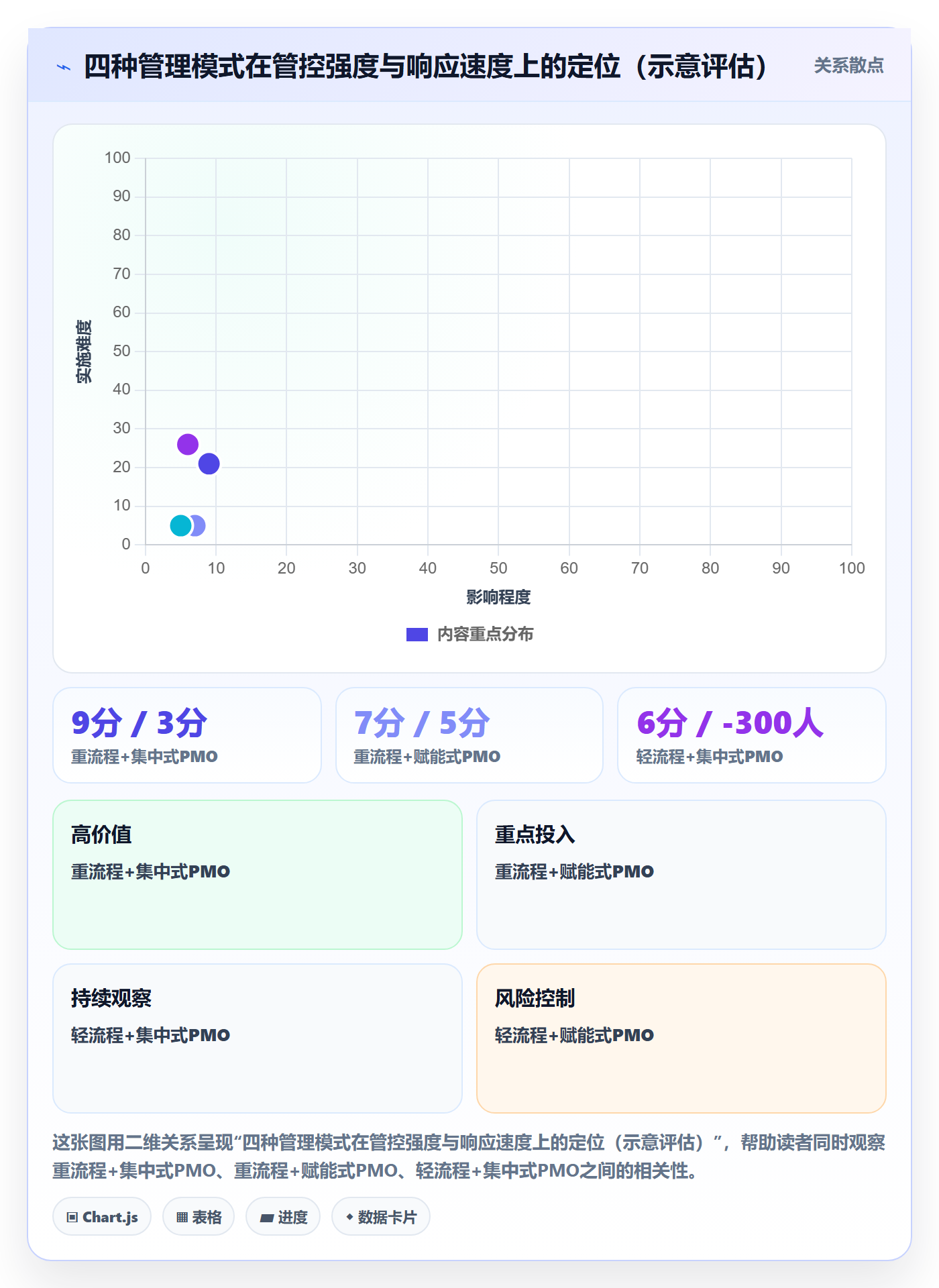 项目进度流程与规范：跨部门团队进度管理最佳实践关键指标