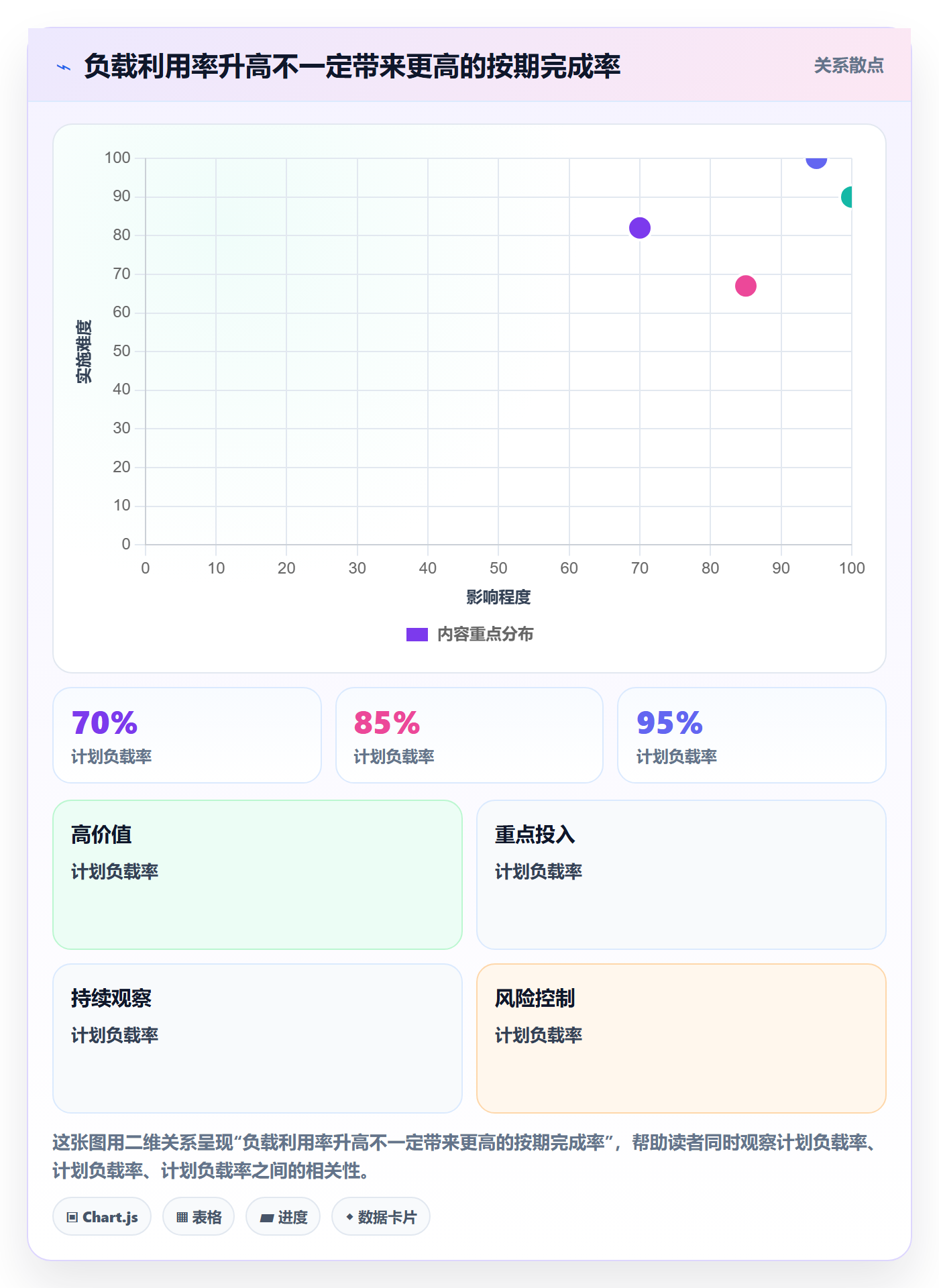 产能最佳实践:研发团队资源负载最佳实践,常见问题