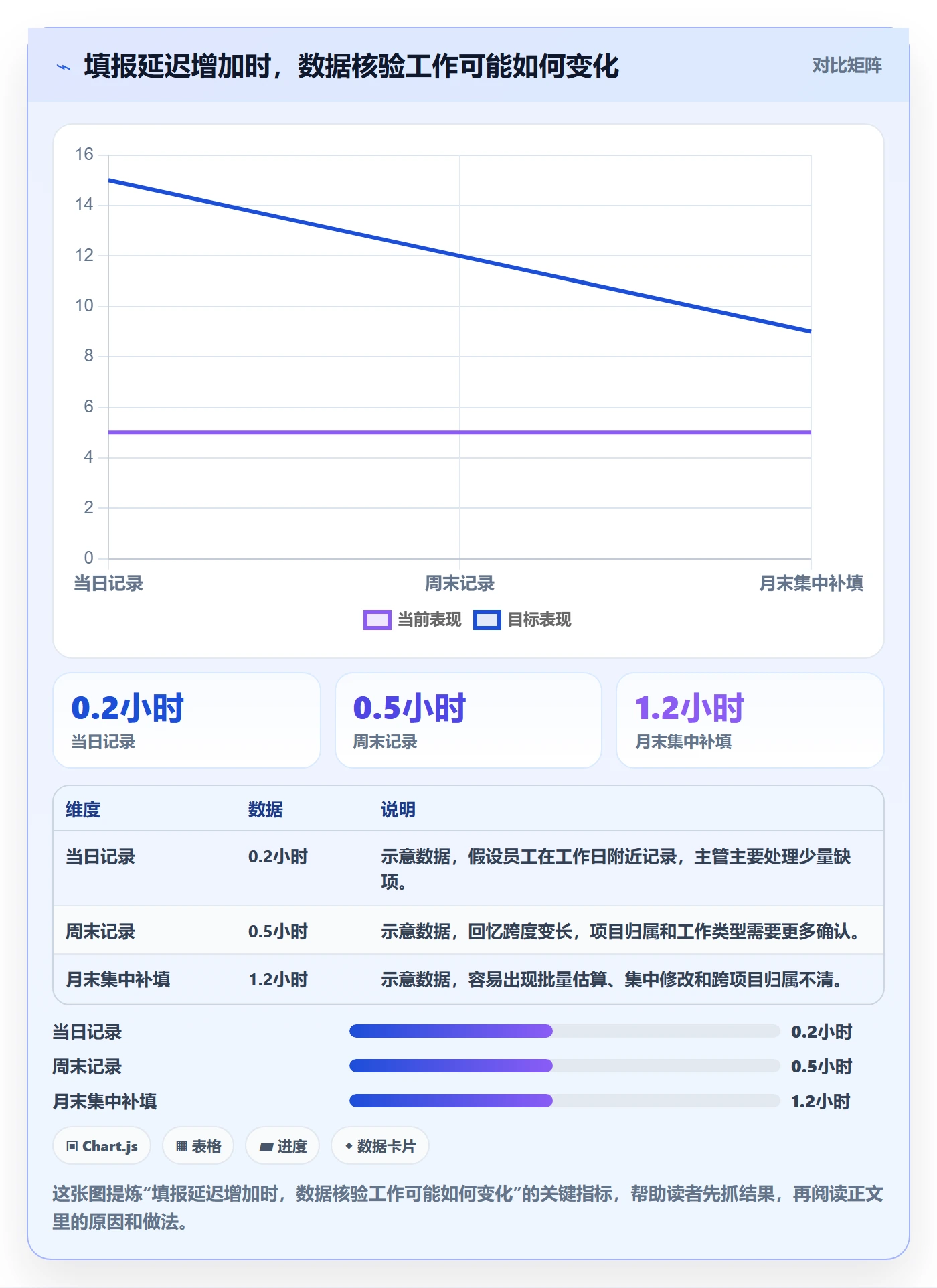 Timesheet最佳实践:PMO工时表实操方法,常见问题