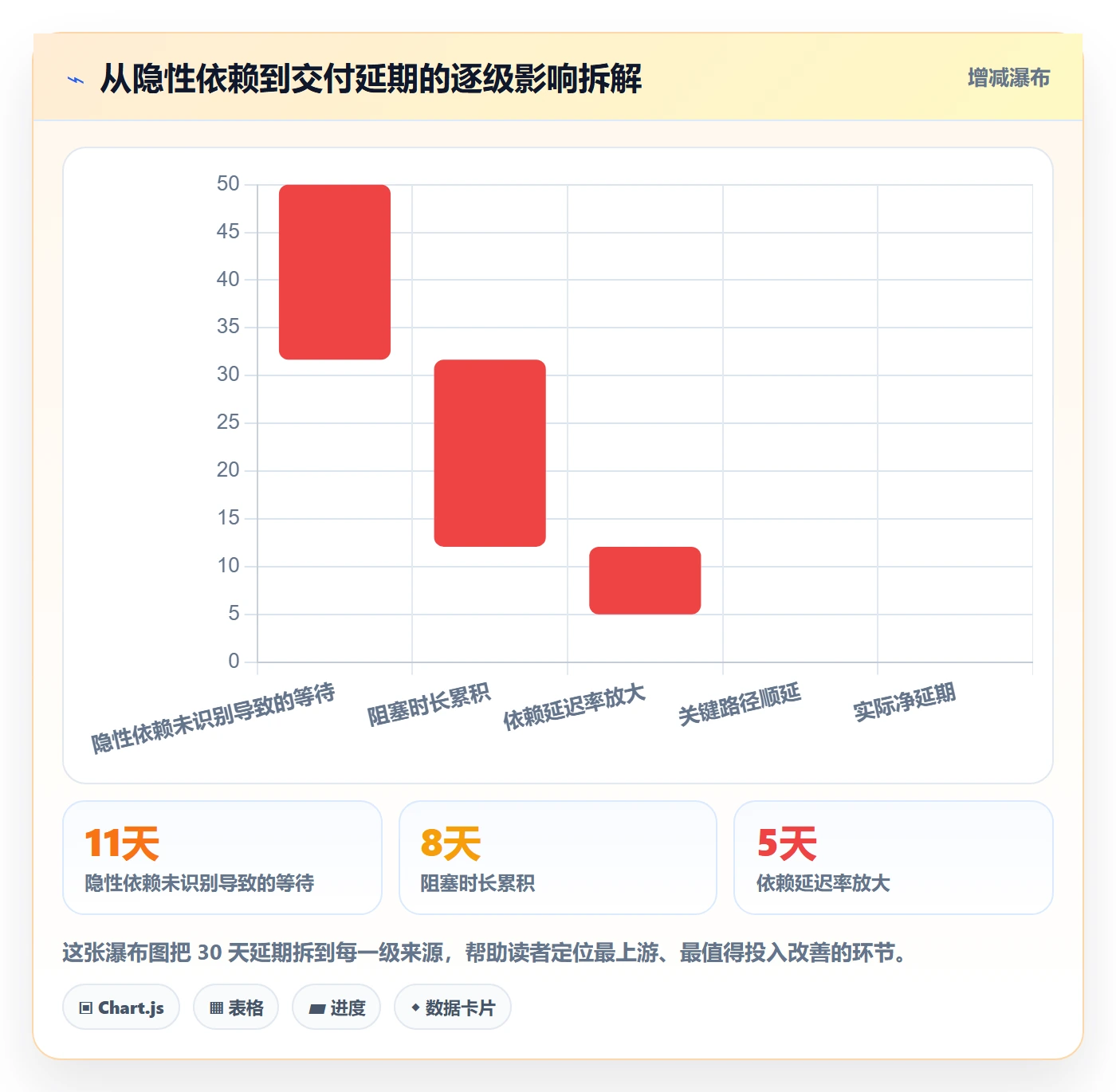 依赖关系流程与规范:跨部门团队任务依赖数据分析关键指标