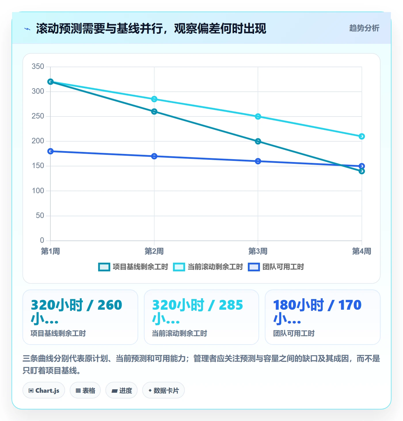 工时管理如何做好剩余工时？企业管理者风险控制与操作步骤