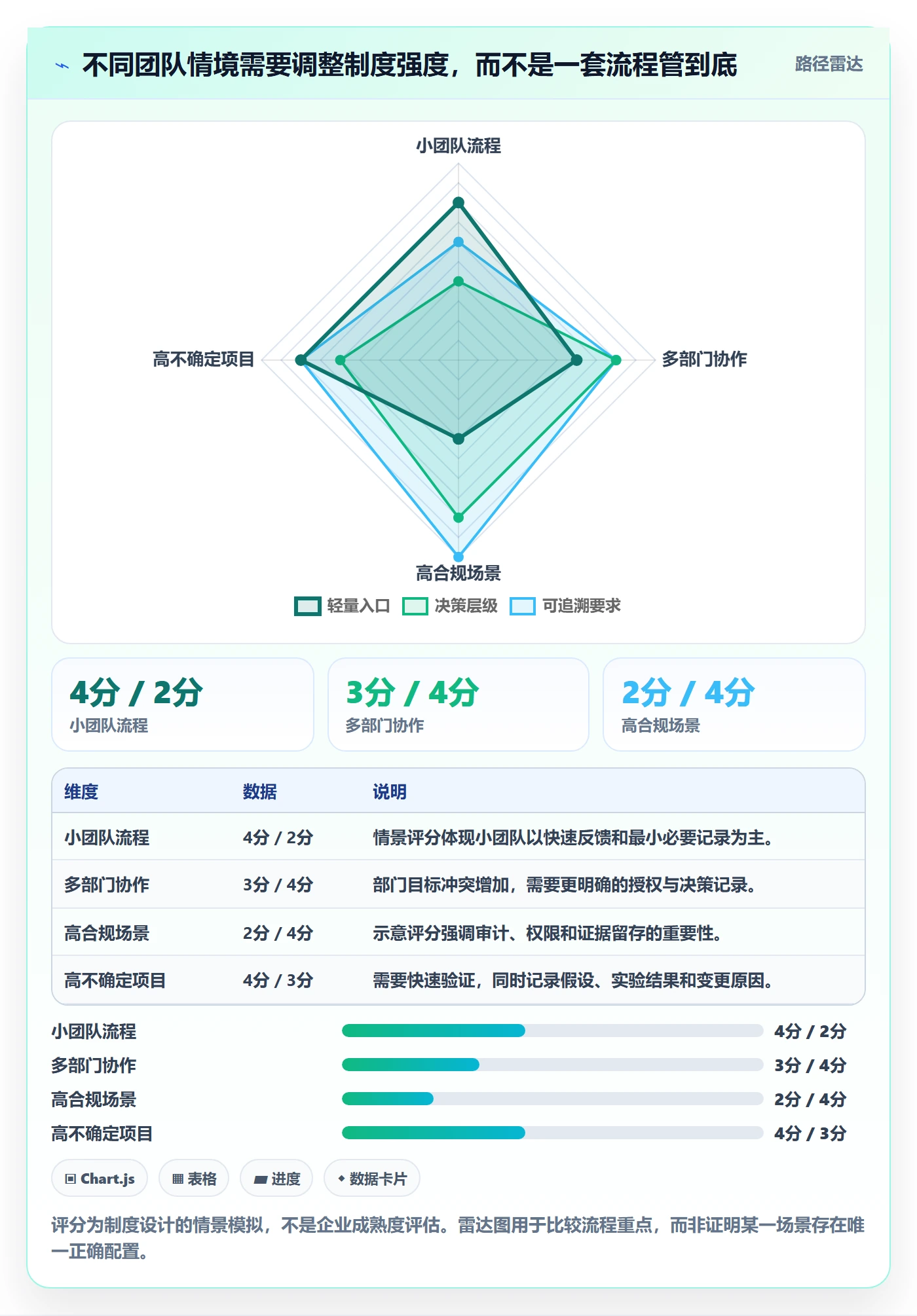 需求管理如何做好需求分析?跨部门团队制度设计与操作步骤
