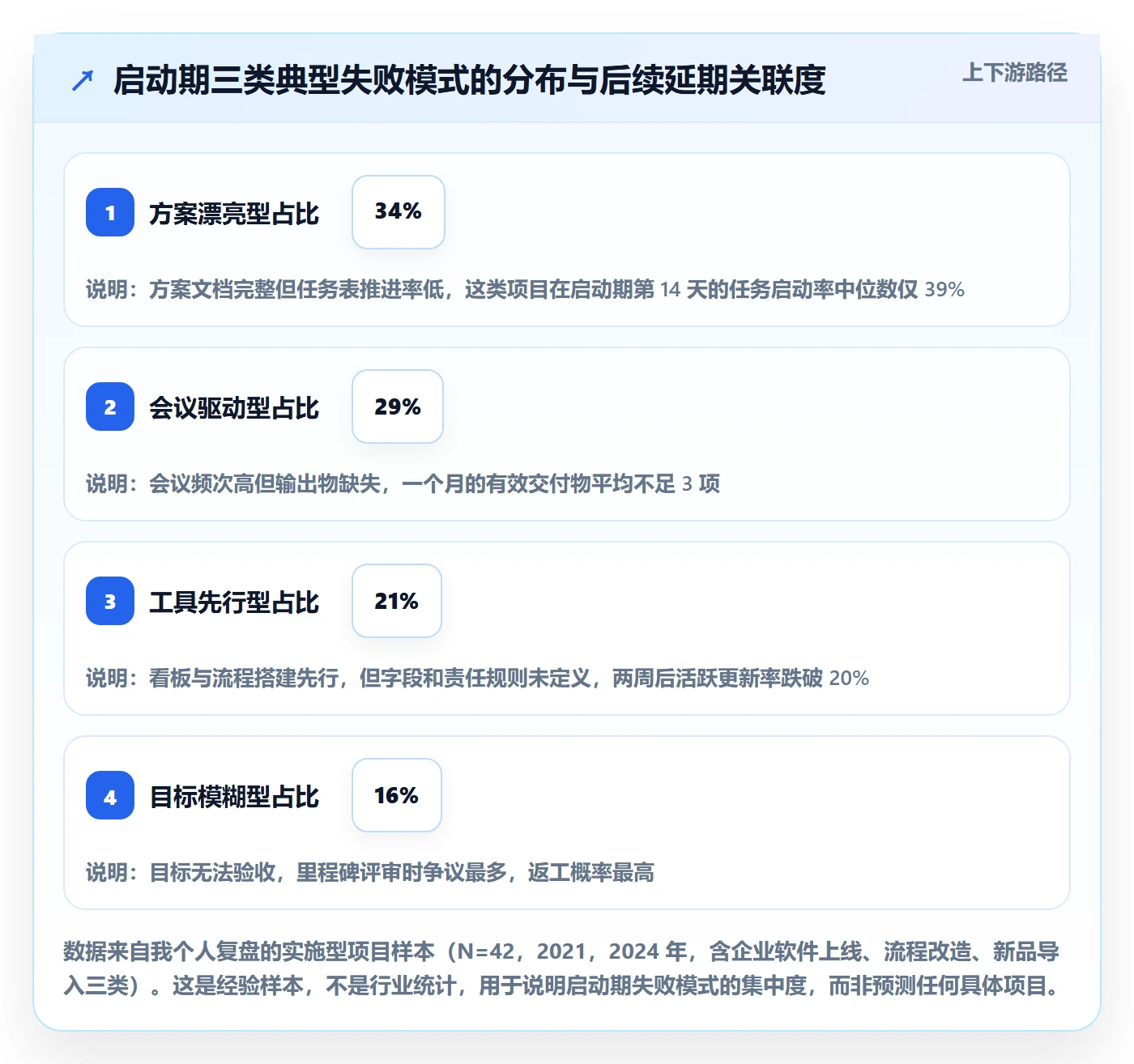 开始怎么做？实施团队落地方案：任务执行从0到1
