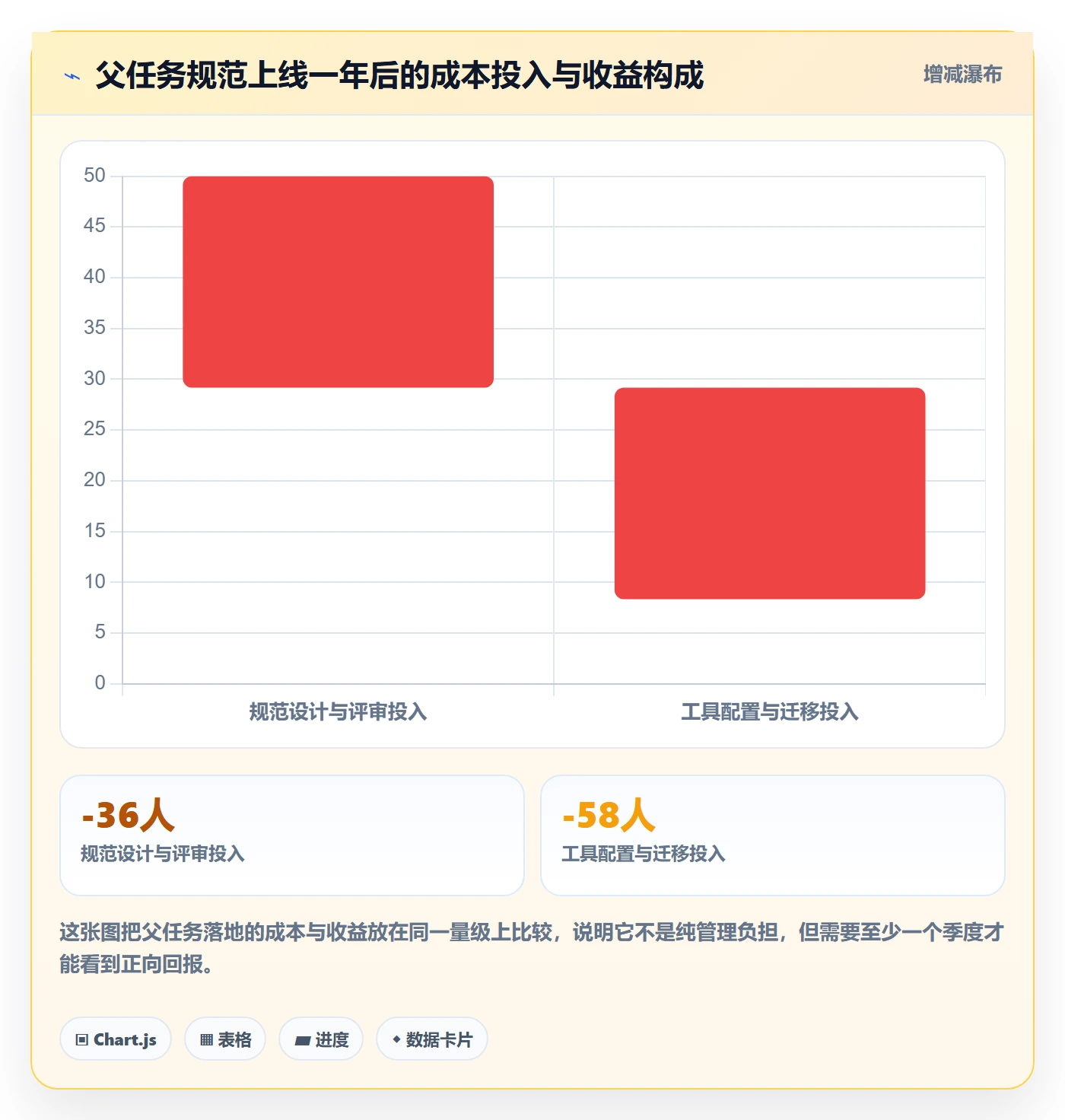父任务落地方案:项目成员开展任务管理的数据分析案例解析