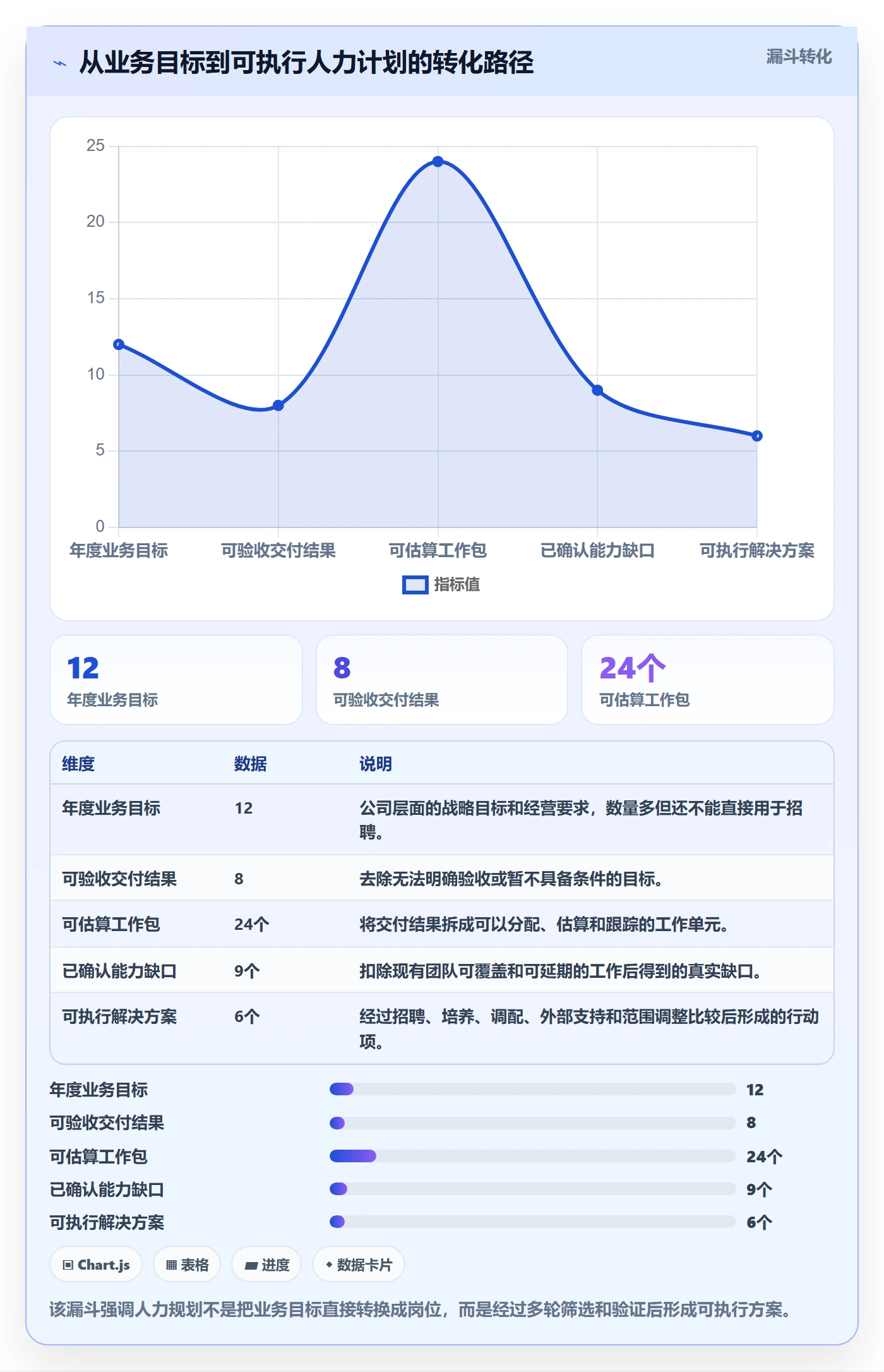 人力资源计划人力规划教程:研发团队入门指南,避坑指南