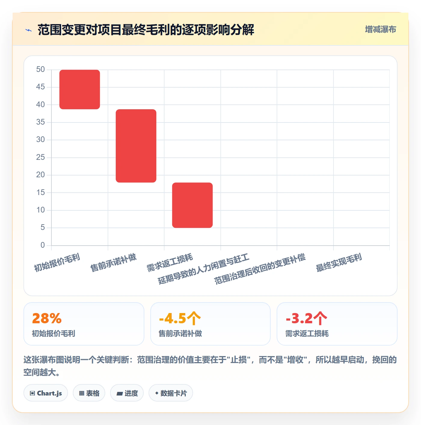 项目范围交付范围教程：企业管理者流程优化，避坑指南