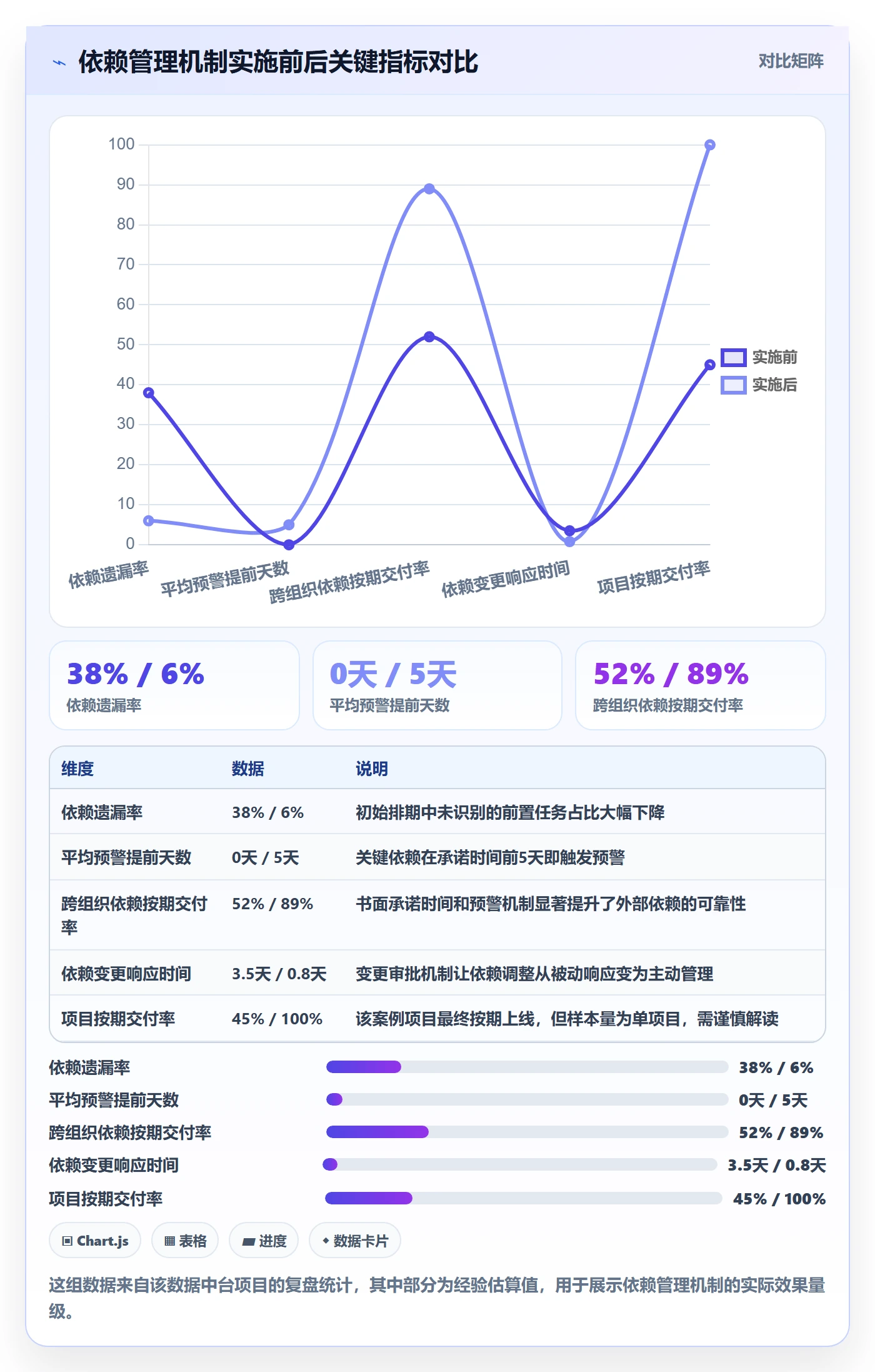 前置任务怎么做?实施团队风险控制:任务依赖从0到1