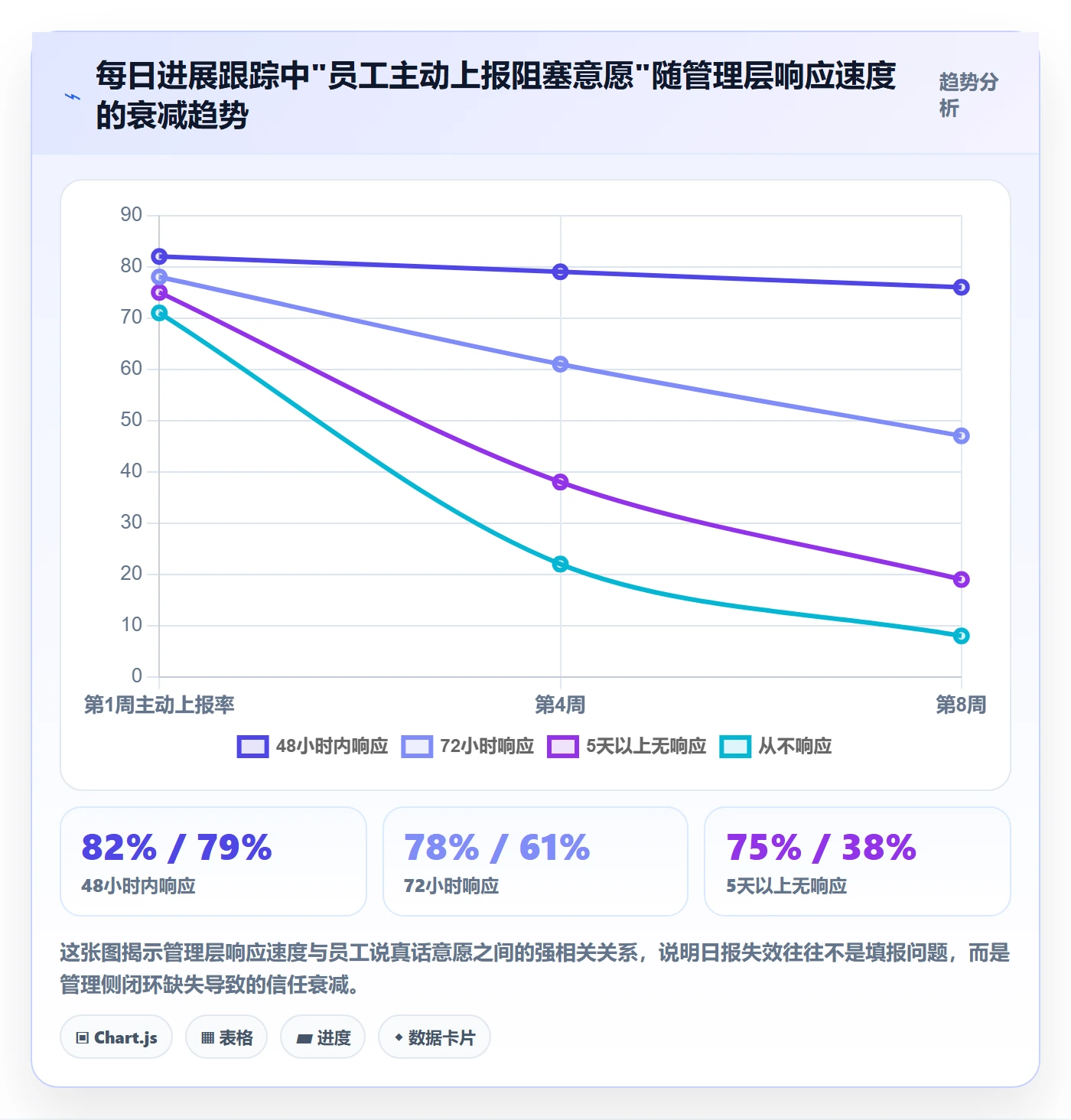 进度跟踪每日进展教程：管理层风险控制，避坑指南