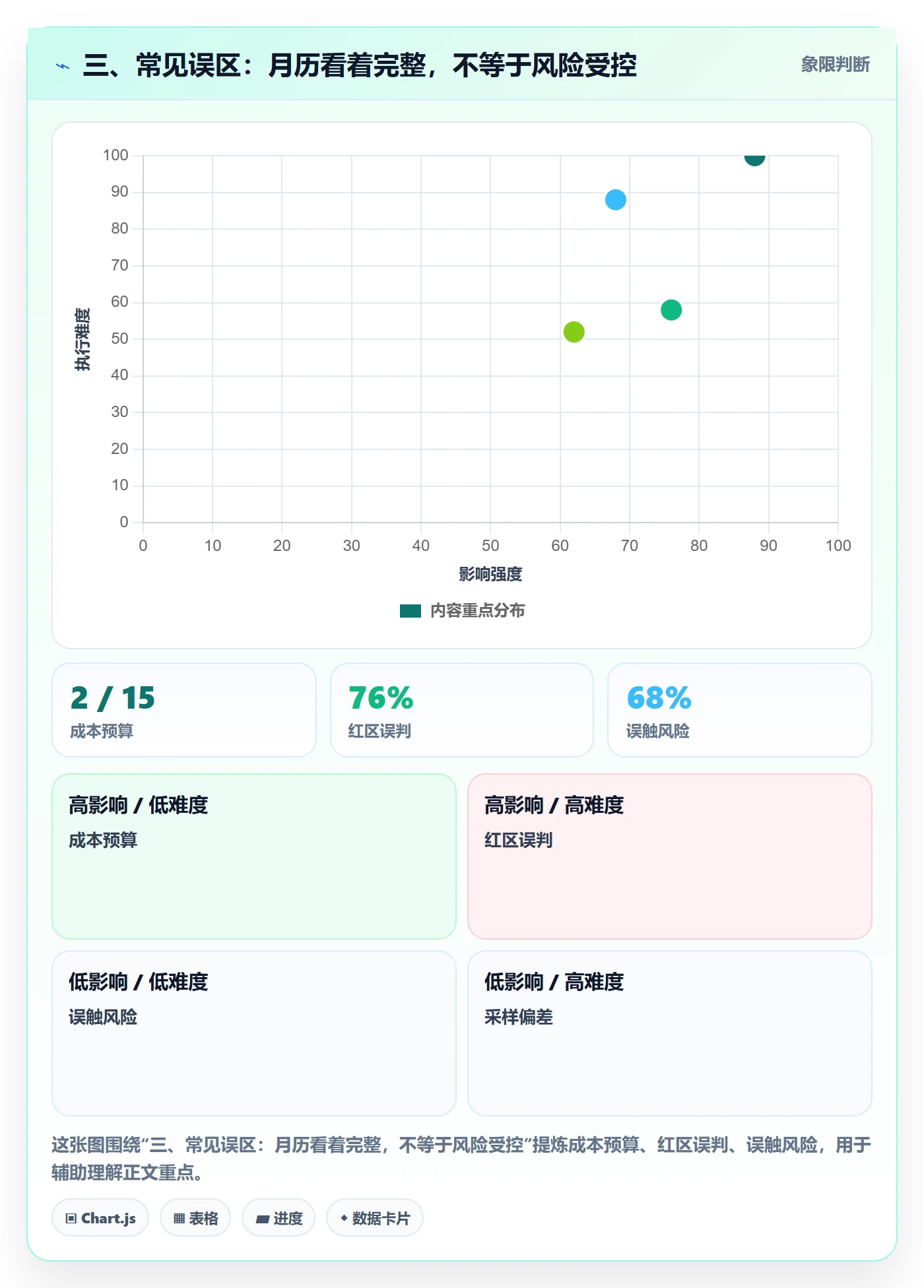 三、常见误区:月历看着完整,不等于风险受控