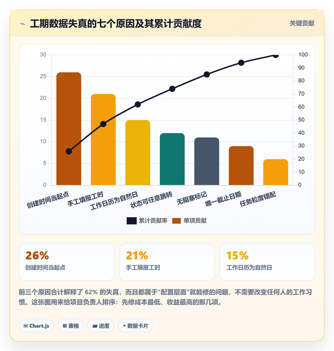 任务属性如何做好实际工期?项目负责人最佳实践与操作步骤