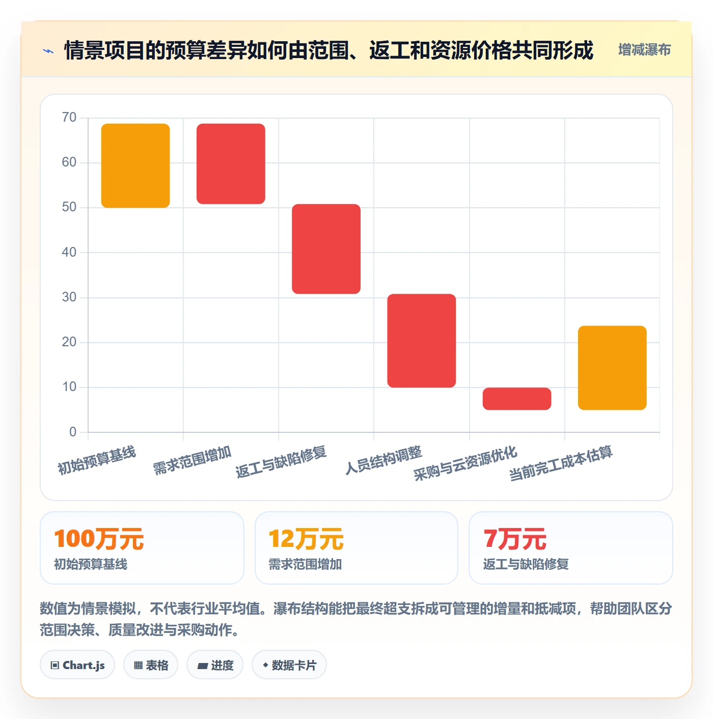实际成本流程与规范:研发团队成本管理入门指南关键指标
