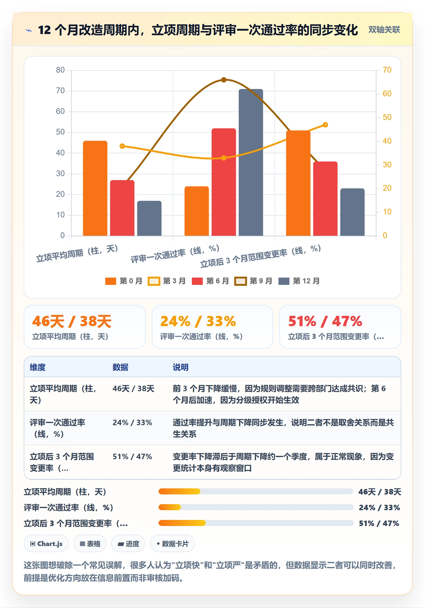 项目立项周期全流程:研发团队效率提升与一文讲清