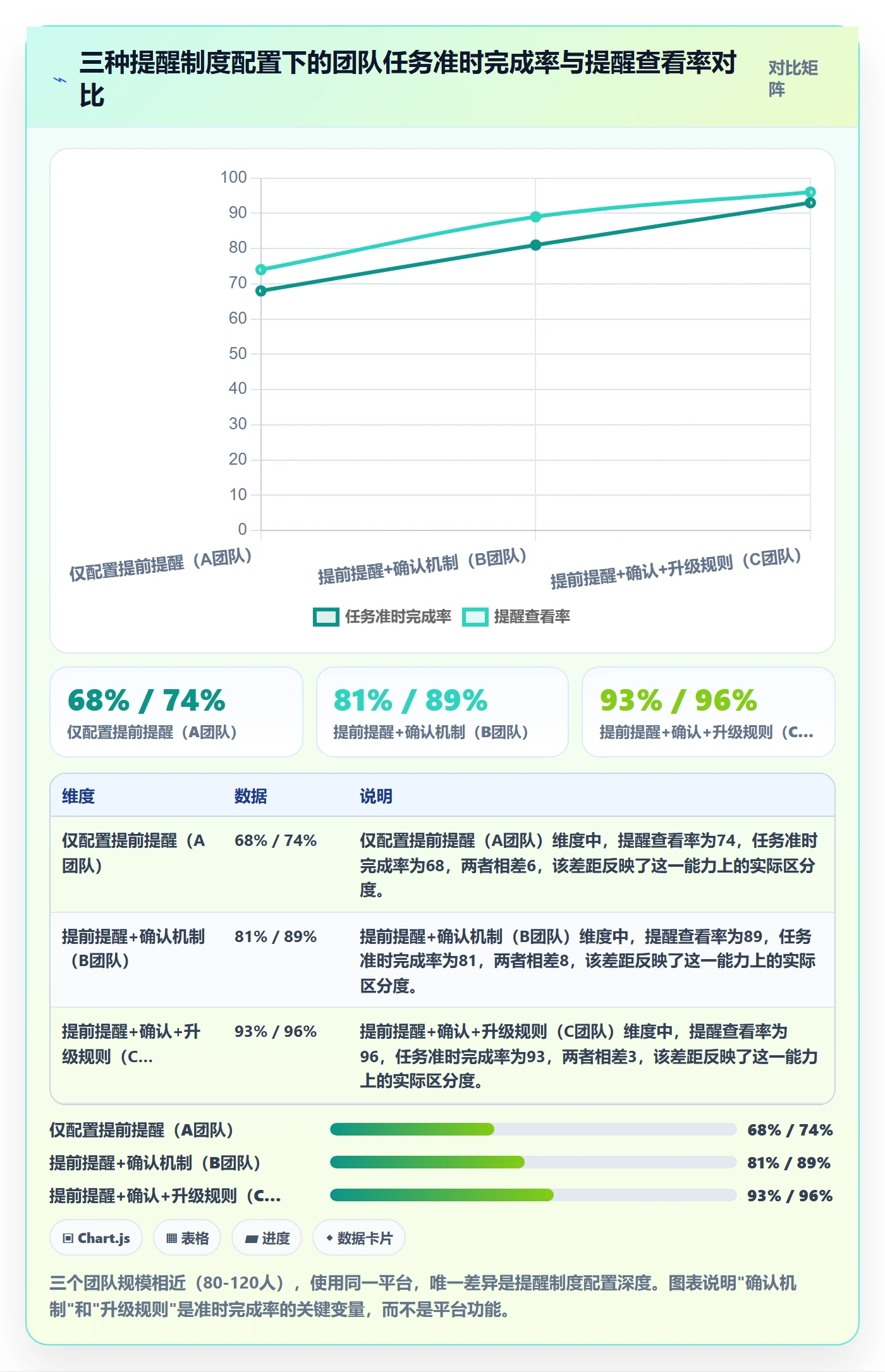 任务提醒提前提醒教程：企业管理者制度设计，避坑指南
