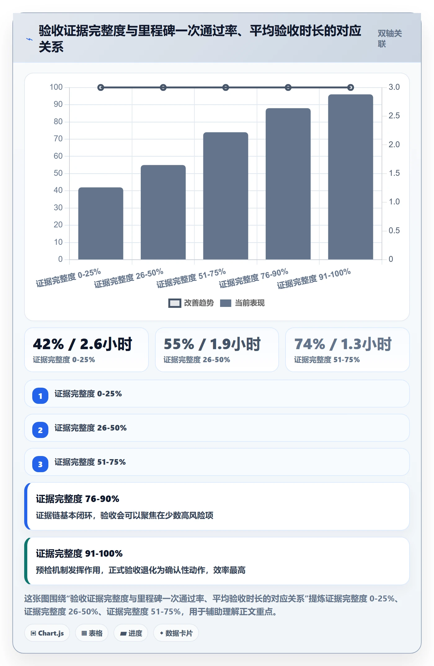 节点验收管理指南:实施团队如何做好里程碑,数据分析全流程