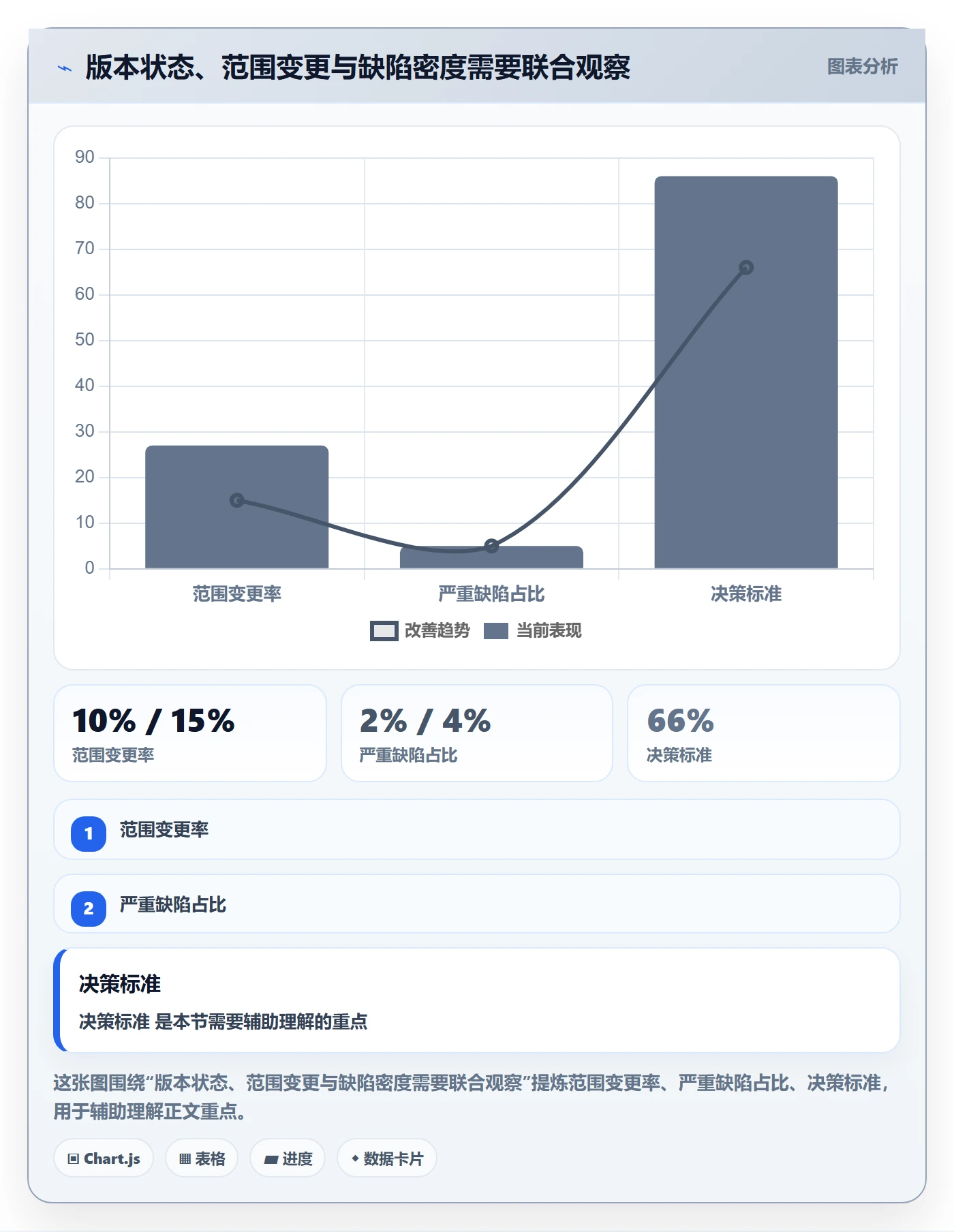 需求版本落地方案：产品经理开展产品需求的入门指南案例解析