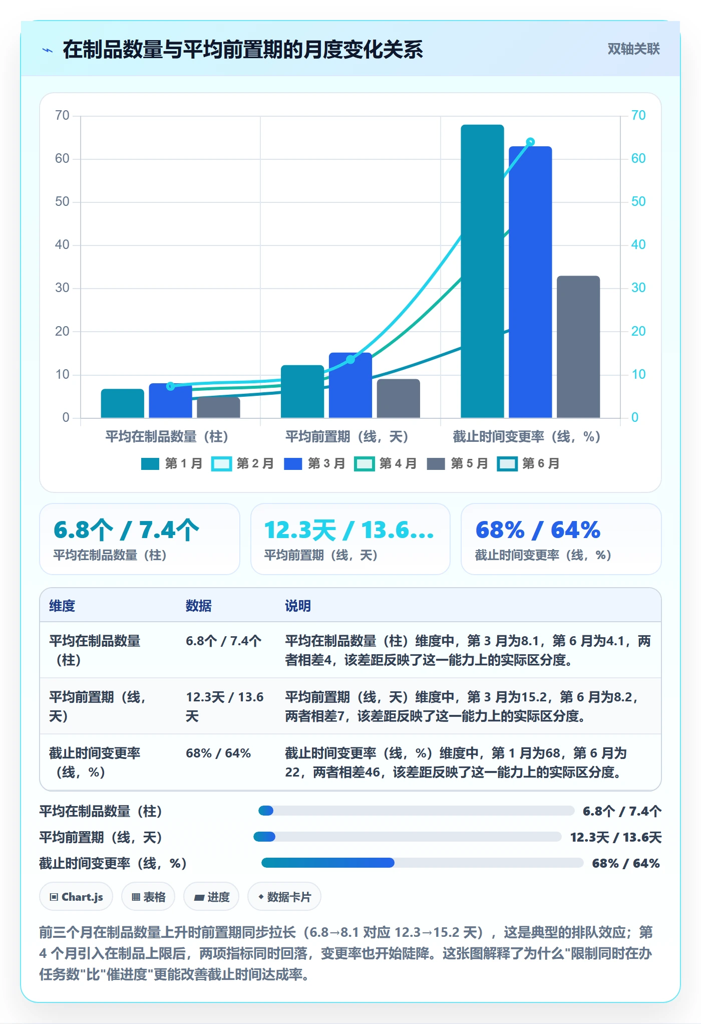 截止时间实操方法:实施团队提升任务属性效率的数据分析方法与模板