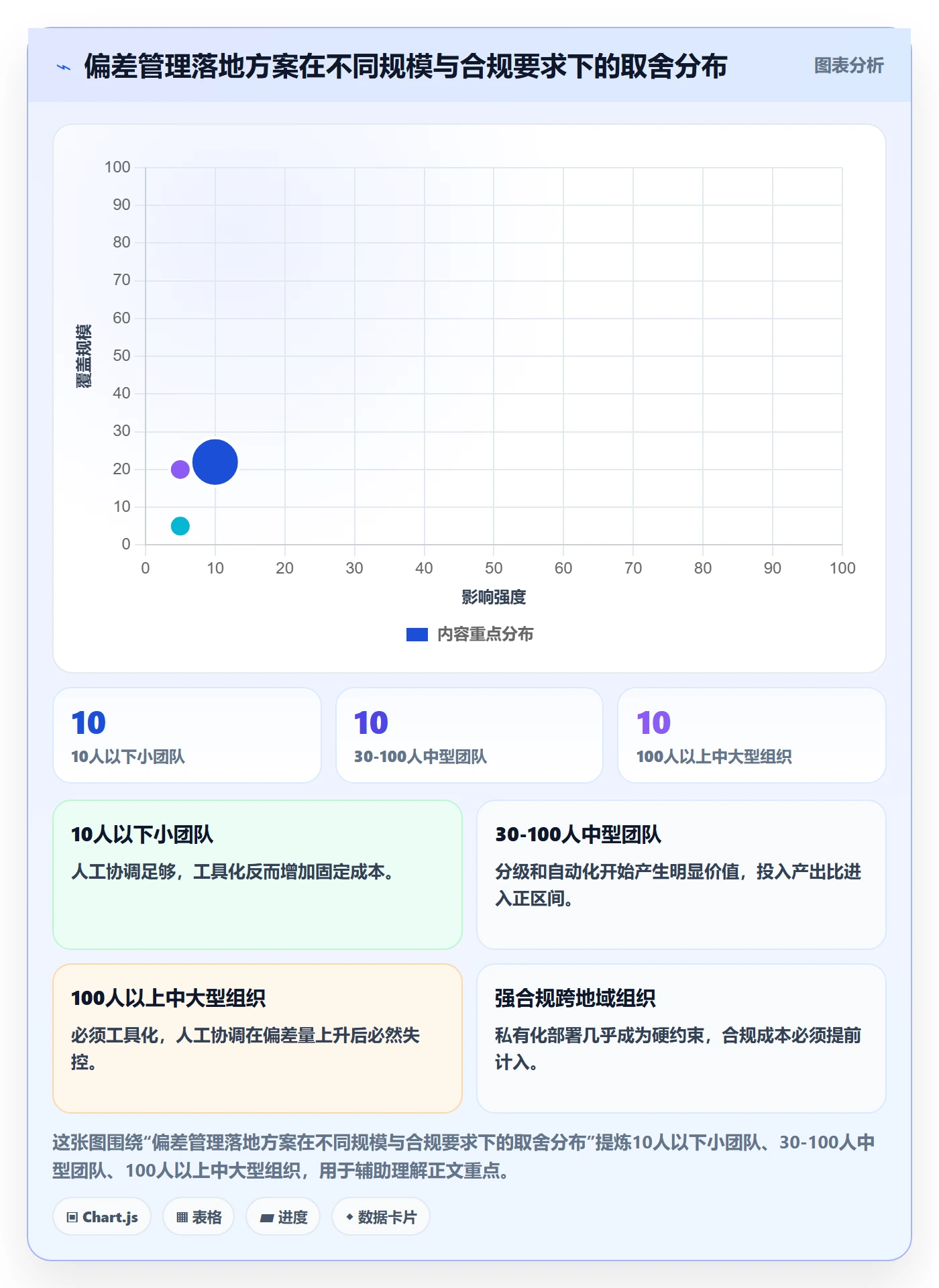 进度偏差实操方法:项目成员提升进度管理效率的落地方案方法与模板