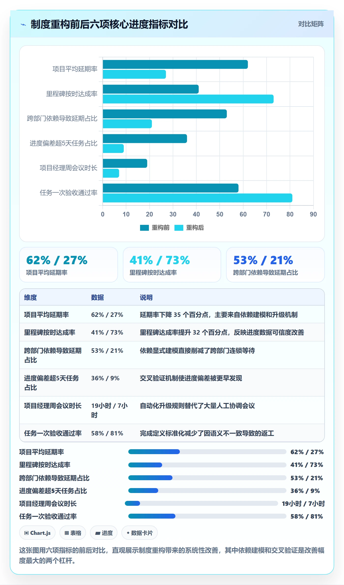 进度管理项目进度全流程：跨部门团队制度设计与一文讲清