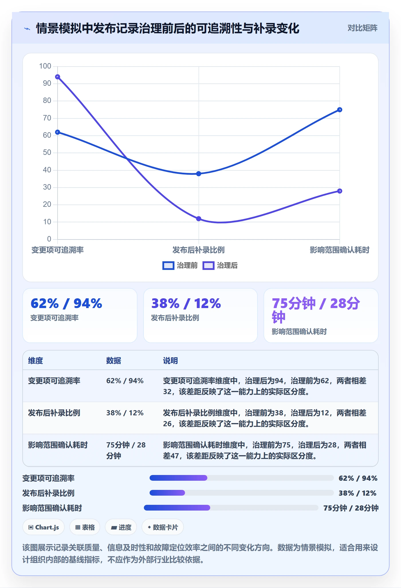 发布记录管理指南：PMO如何做好版本管理，落地方案全流程