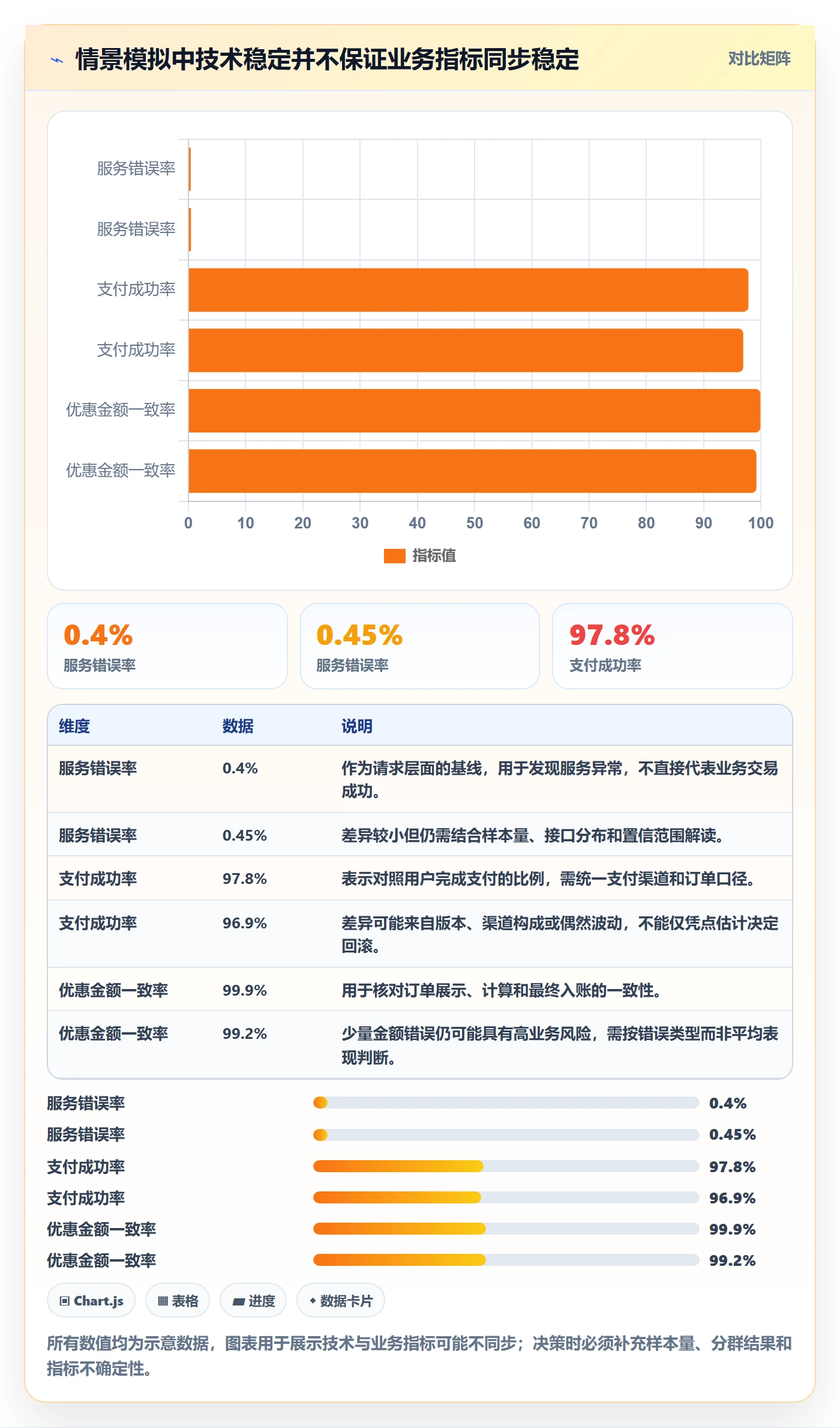 发布管理如何做好灰度发布?企业管理者协同管理与操作步骤