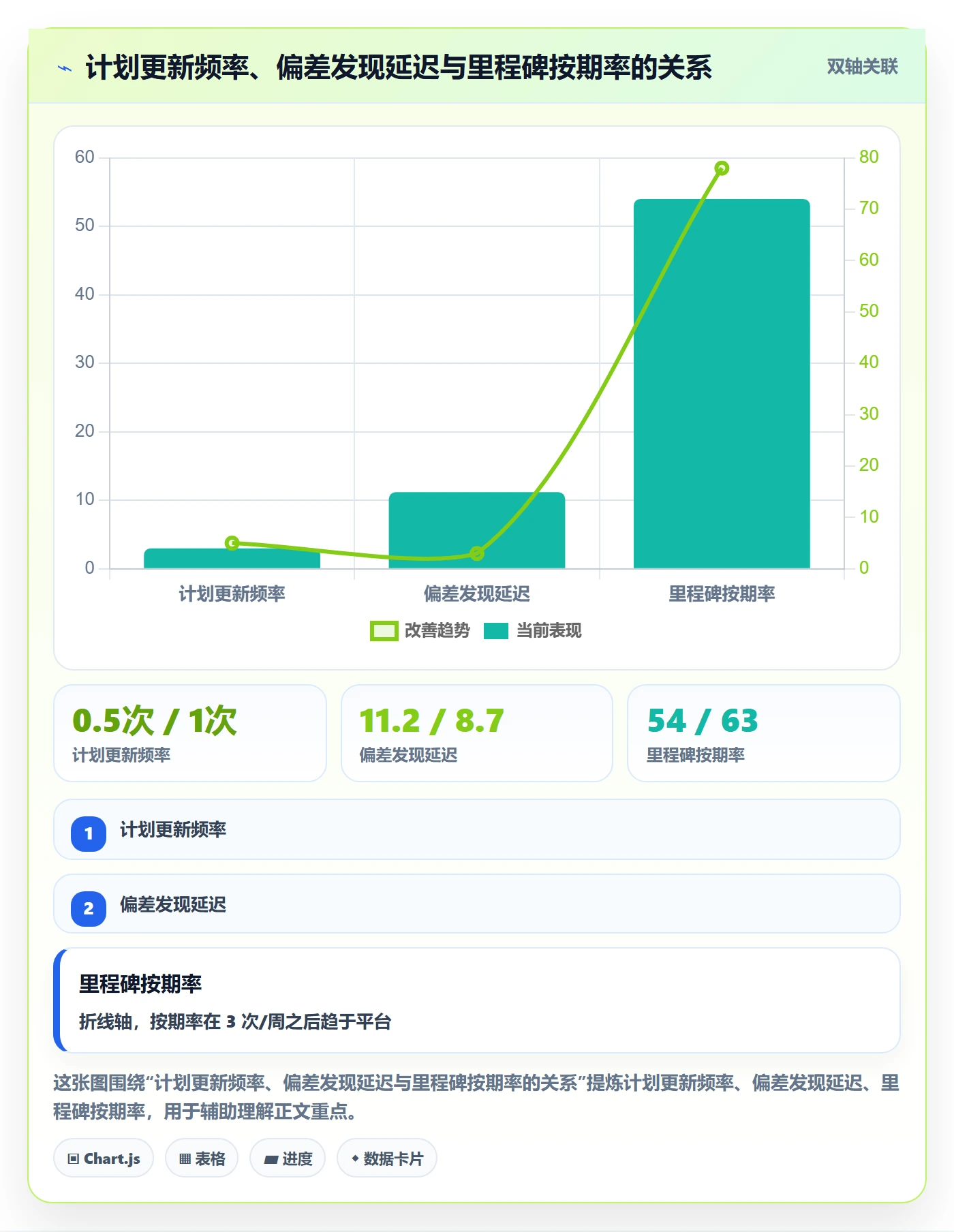 进度管理计划进度教程:实施团队最佳实践,避坑指南