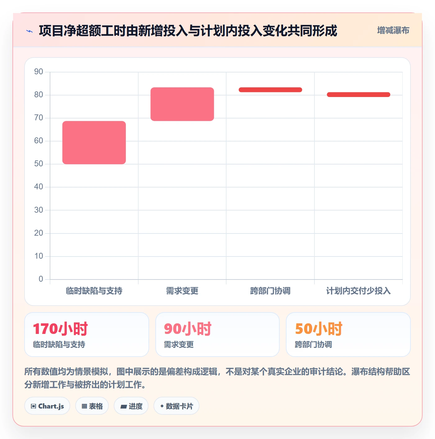 实际工时流程与规范:跨部门团队工时管理制度设计关键指标