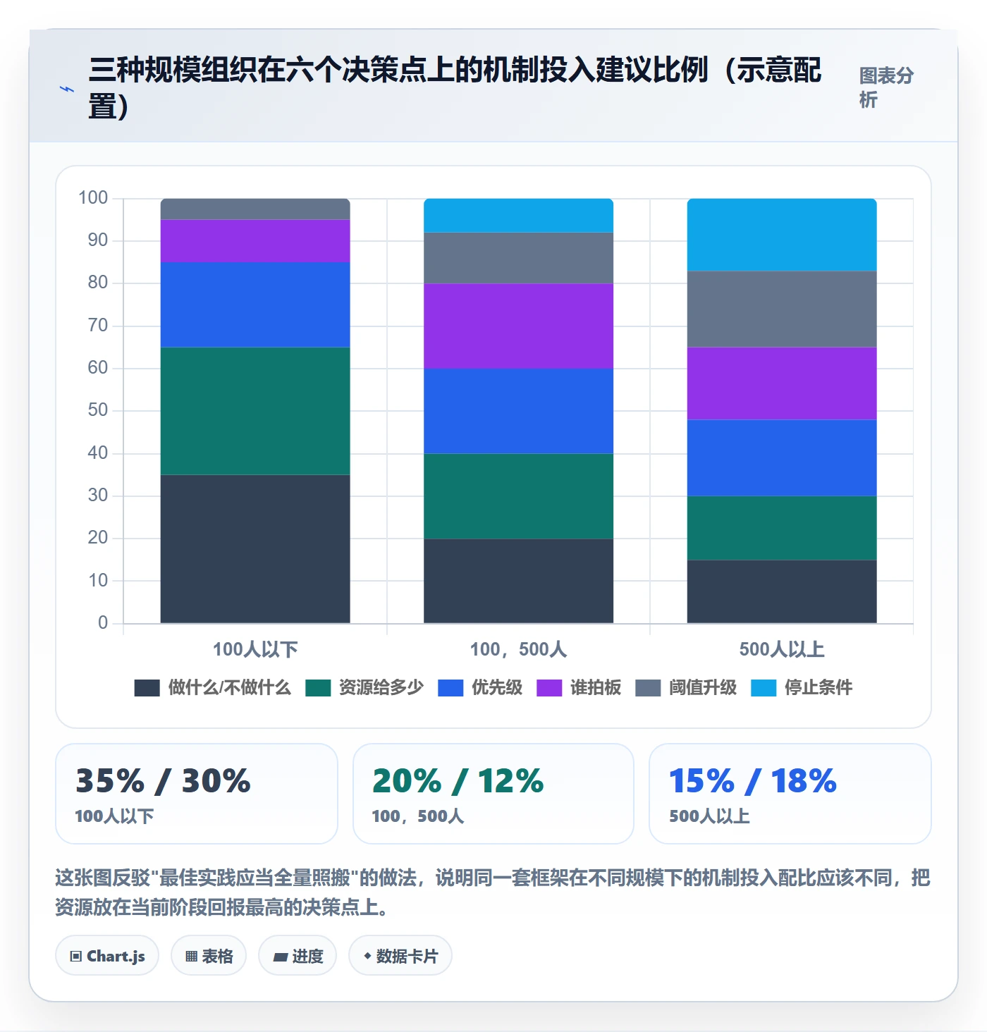 工作计划最佳实践:管理层项目规划流程优化,常见问题