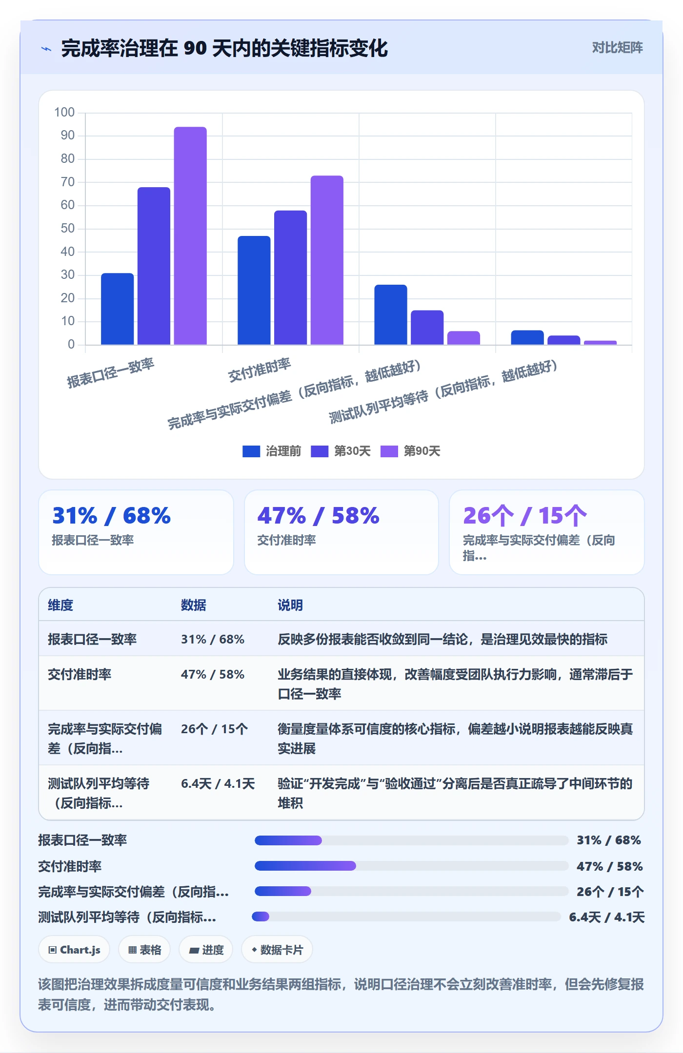 进度管理完成率教程:管理层入门指南,避坑指南