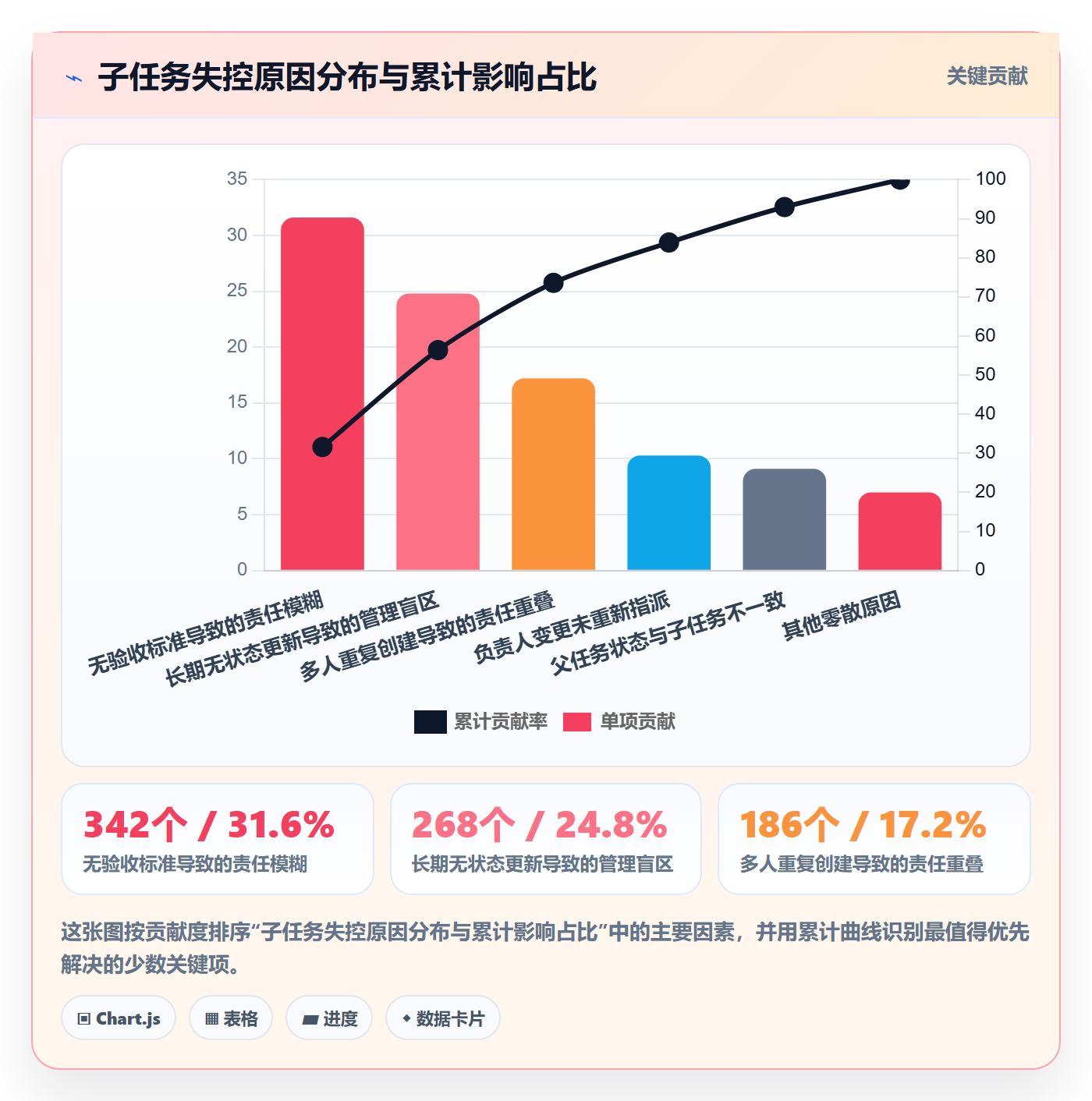 子任务流程与规范:产品经理任务管理实操方法关键指标