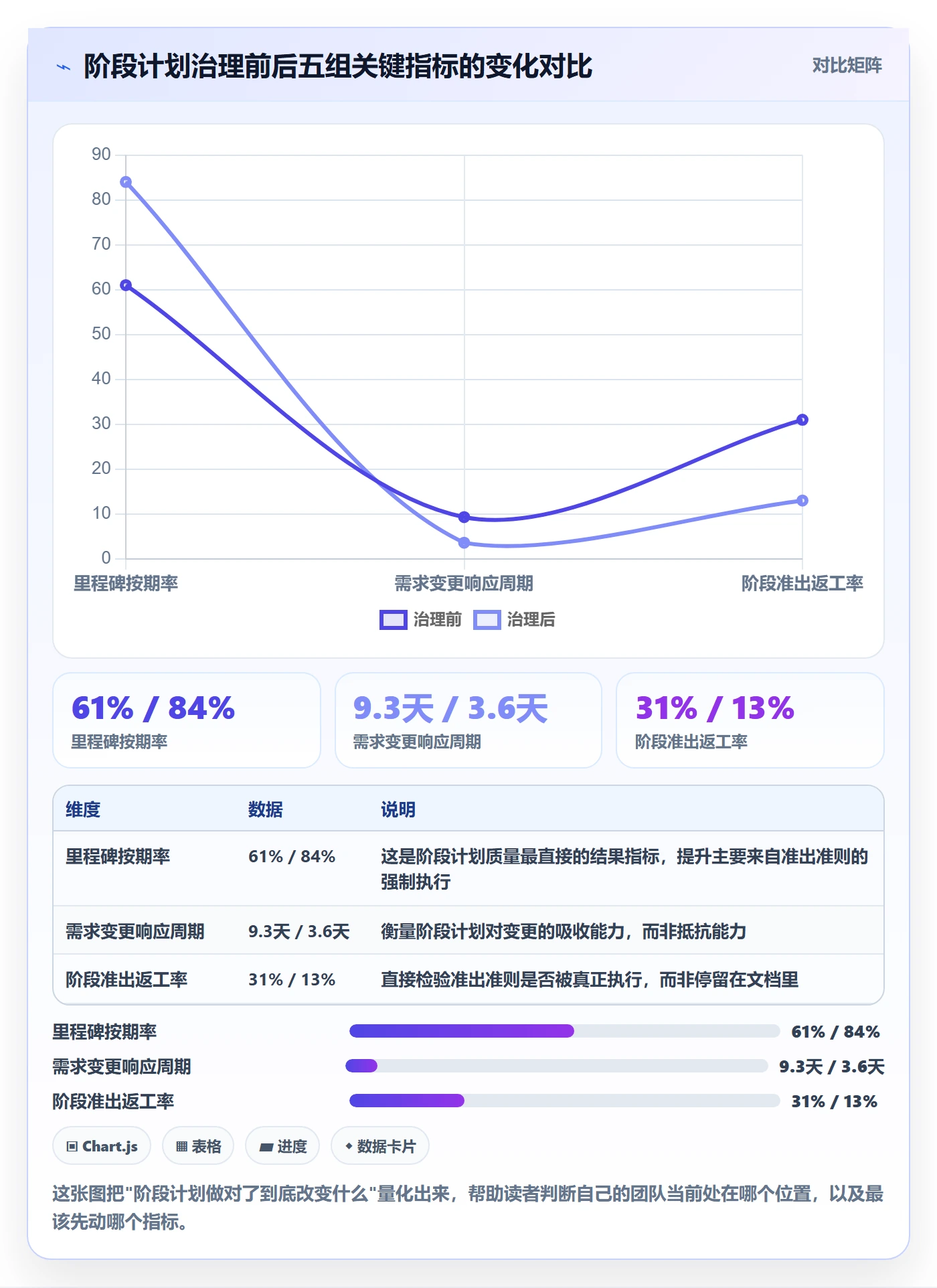 阶段计划实操方法：项目经理提升项目规划效率的最佳实践方法与模板