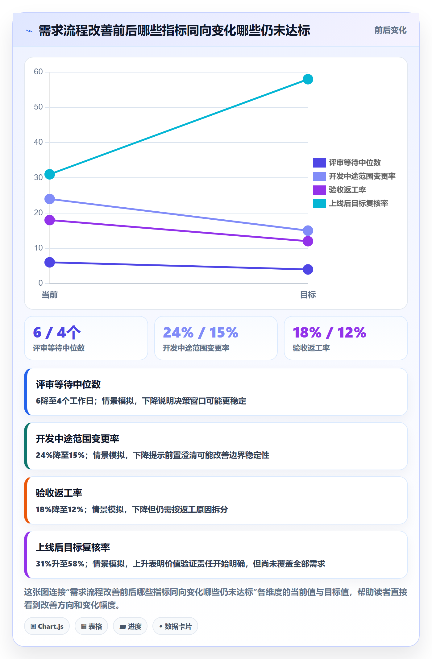需求流程与规范:研发团队需求管理协同管理关键指标