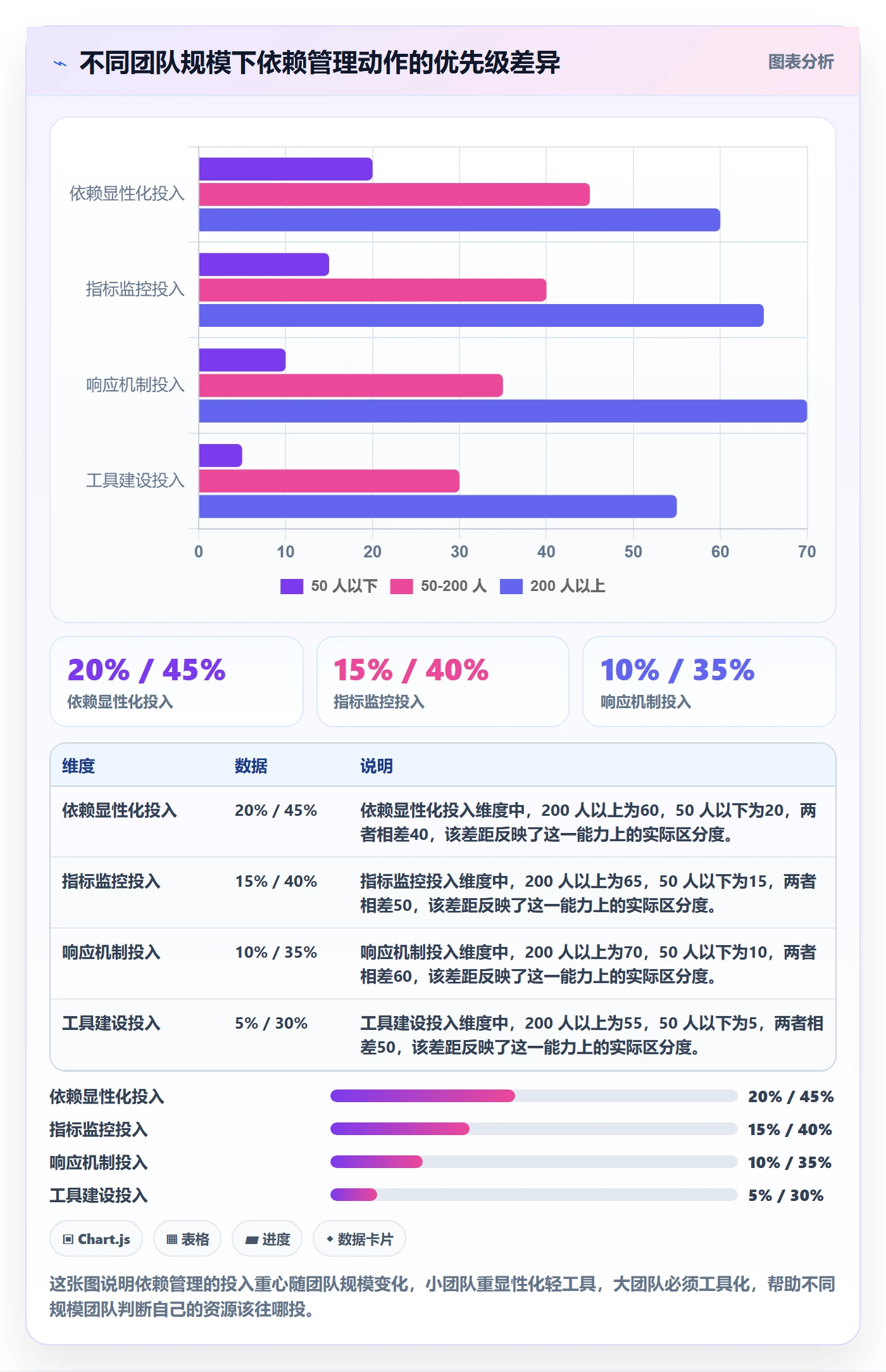FF流程与规范：研发团队任务依赖风险控制关键指标