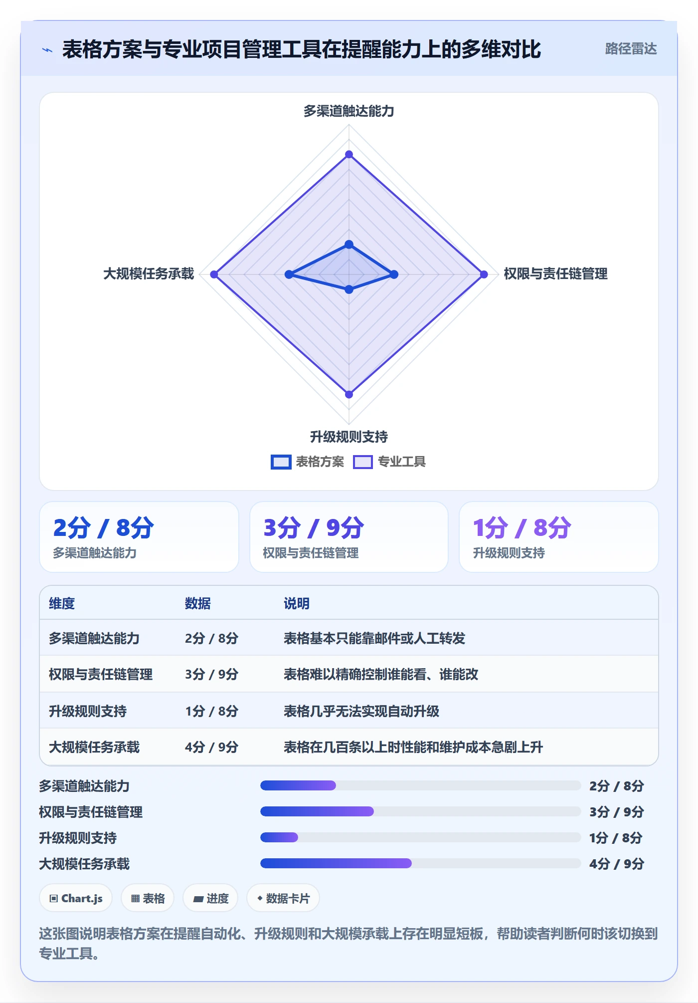 到期提醒落地方案:实施团队开展任务提醒的最佳实践案例解析