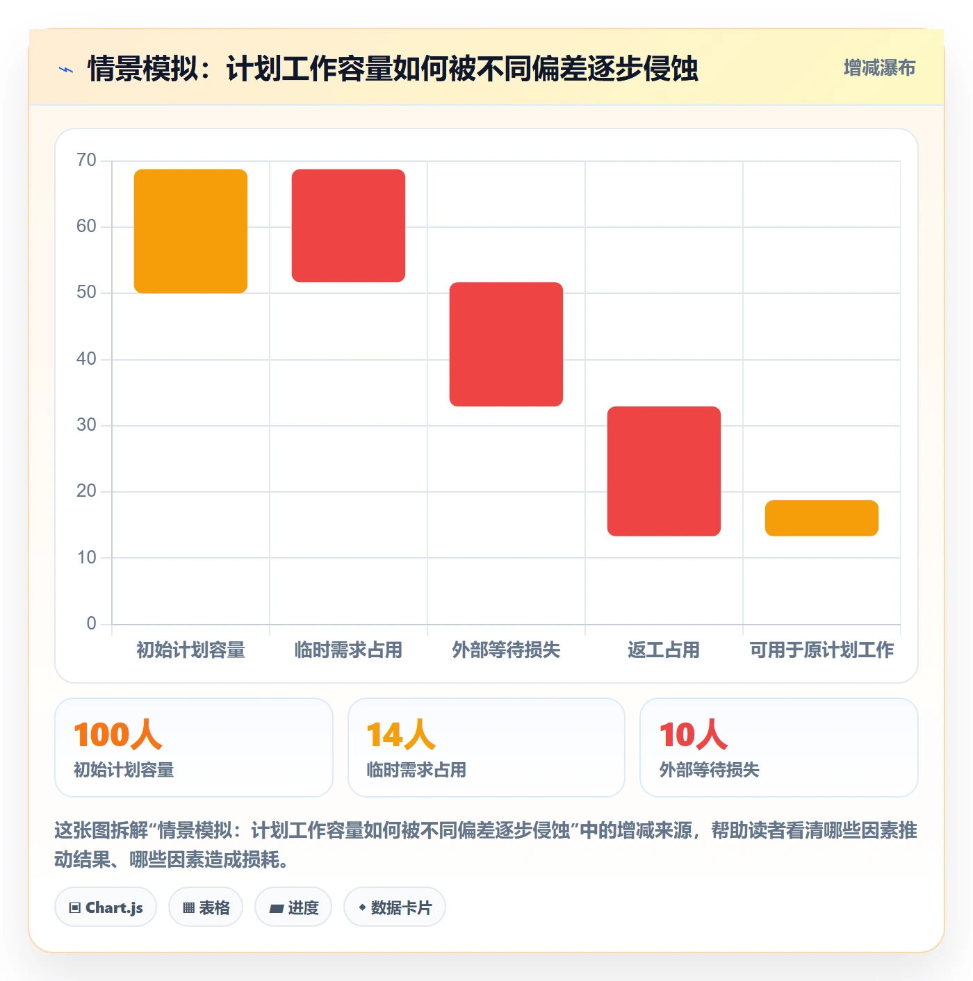 迭代复盘管理指南:管理层如何做好迭代管理,最佳实践全流程