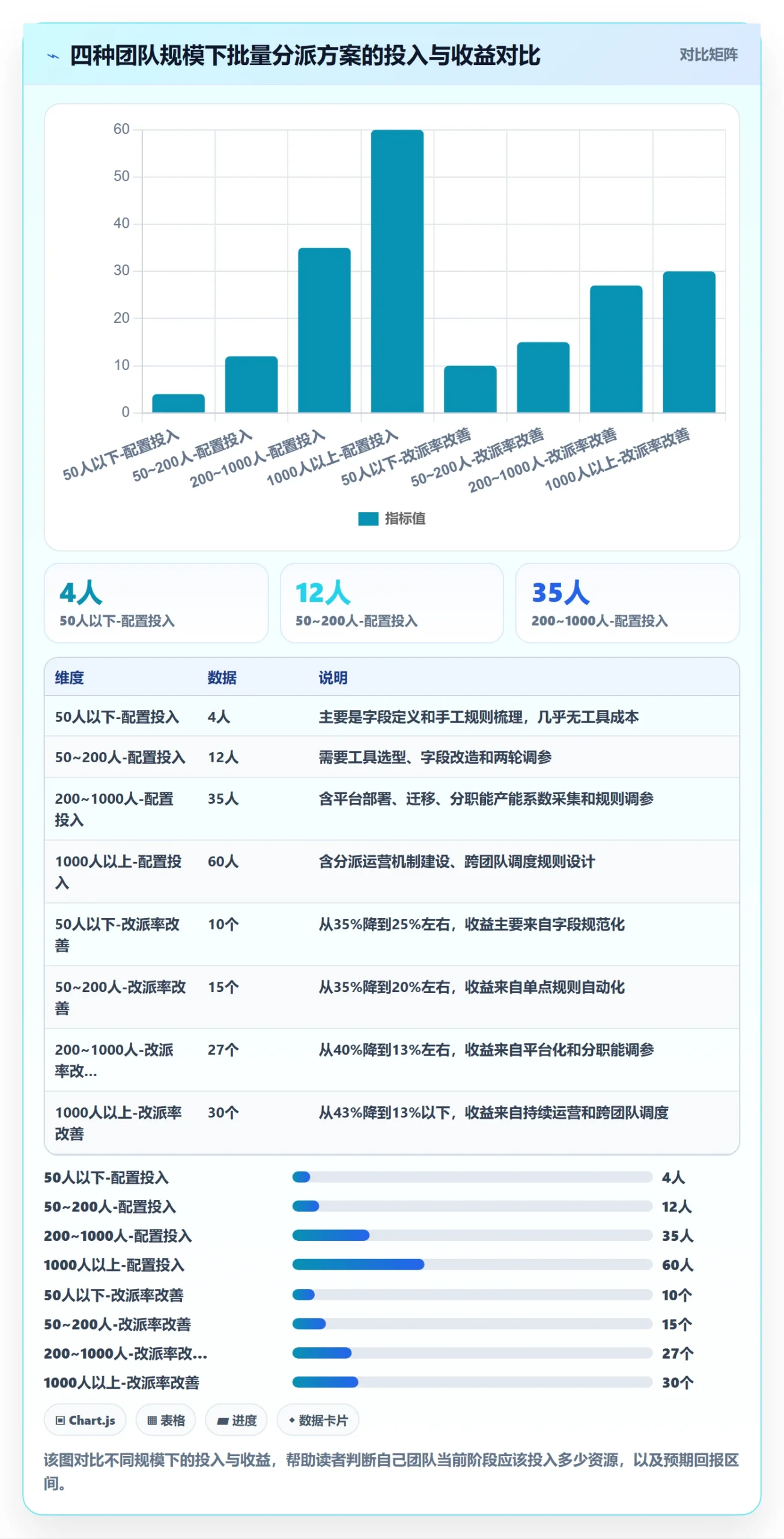 批量分配管理方法大全:PMO任务分派数据分析落地清单