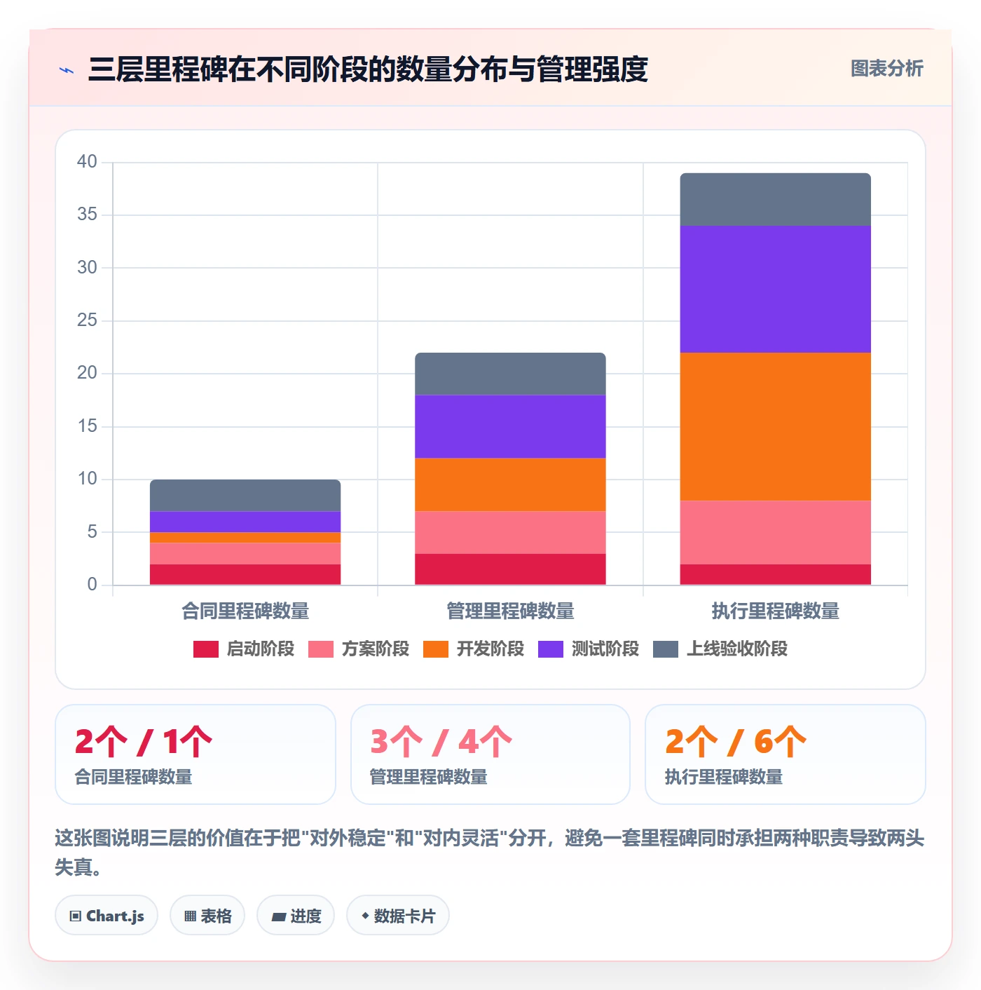 节点延期管理方法大全:实施团队里程碑制度设计落地清单