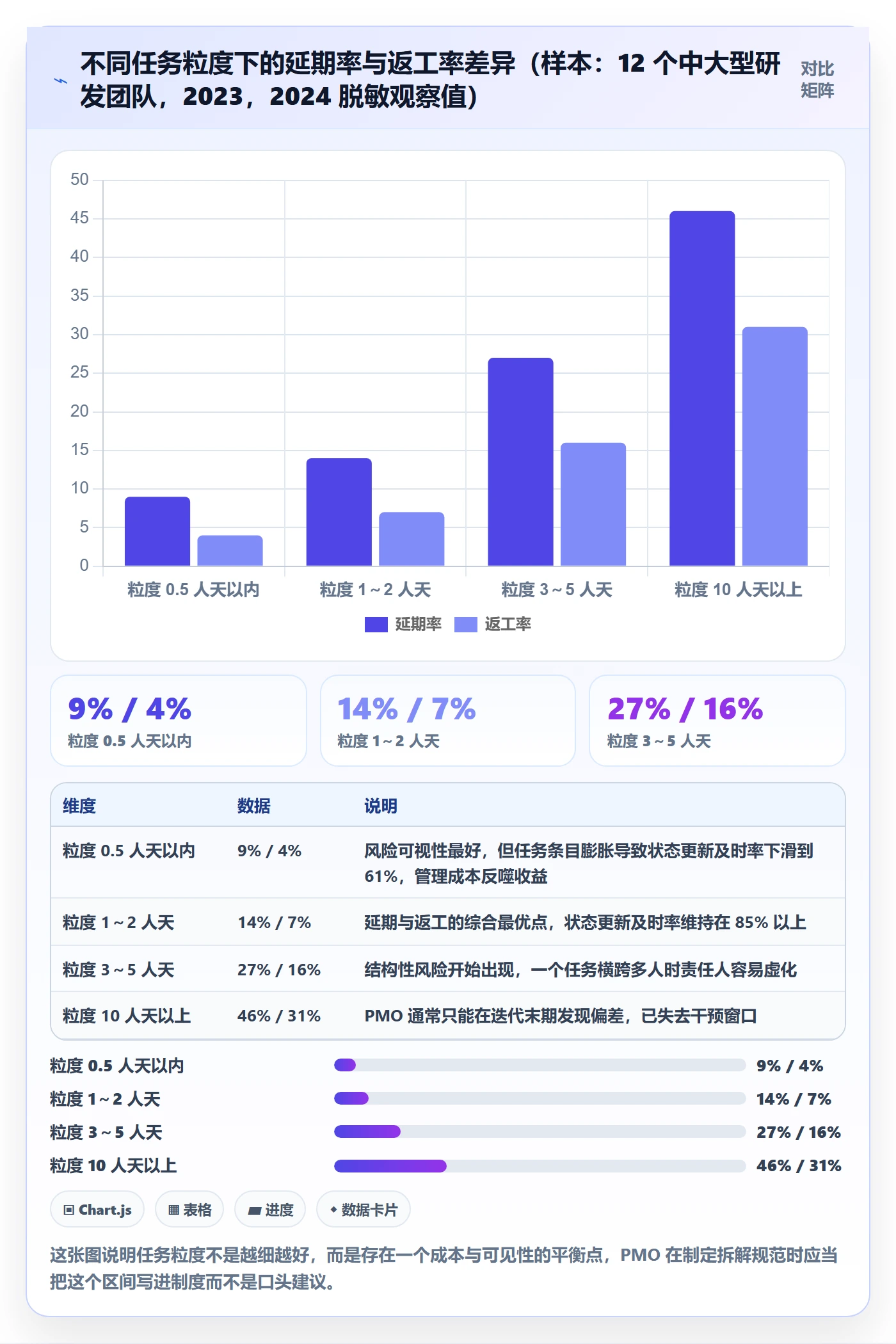 执行人最佳实践：PMO任务管理实操方法，常见问题