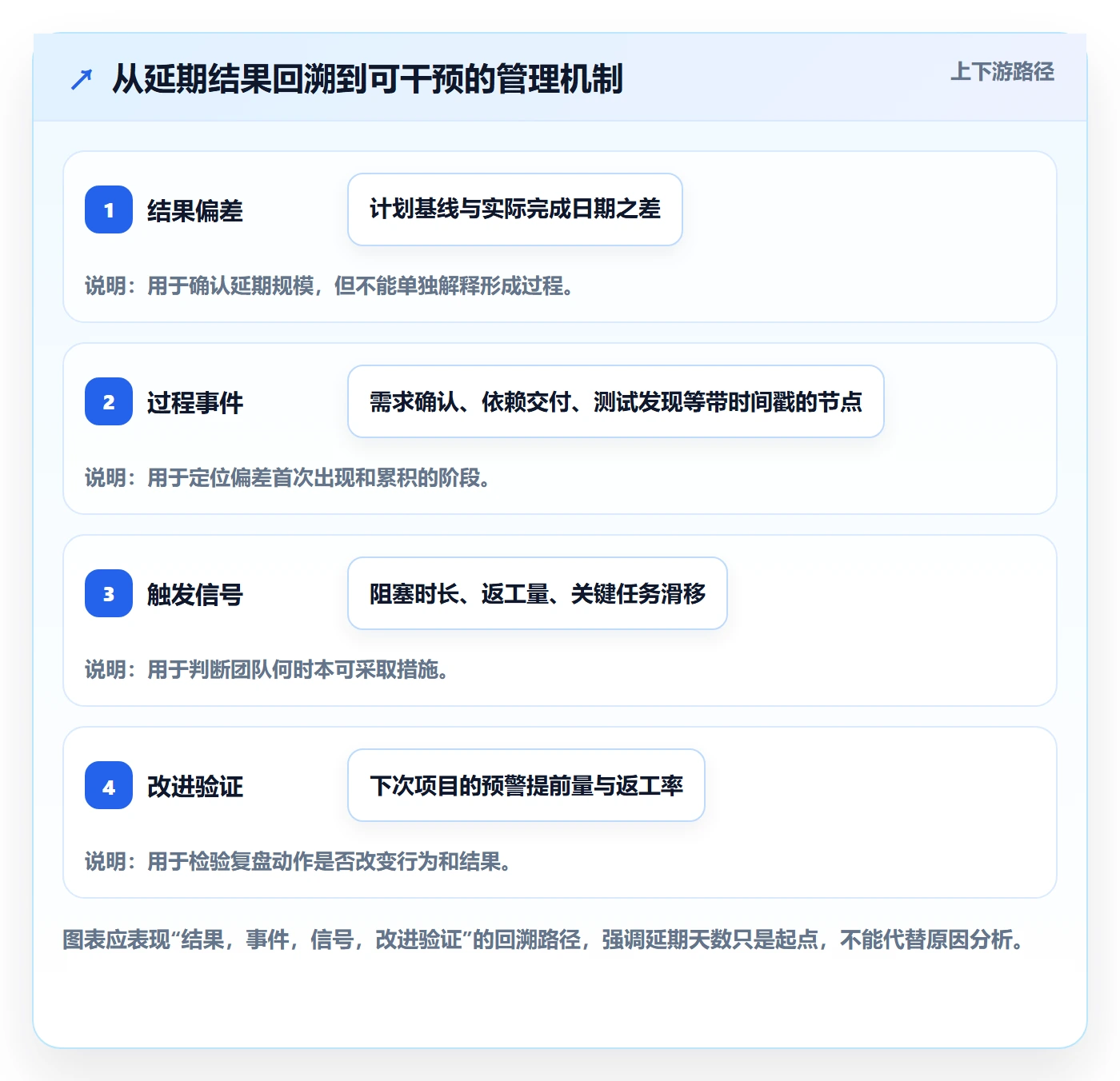 延期管理如何做好延期分析？实施团队最佳实践与操作步骤