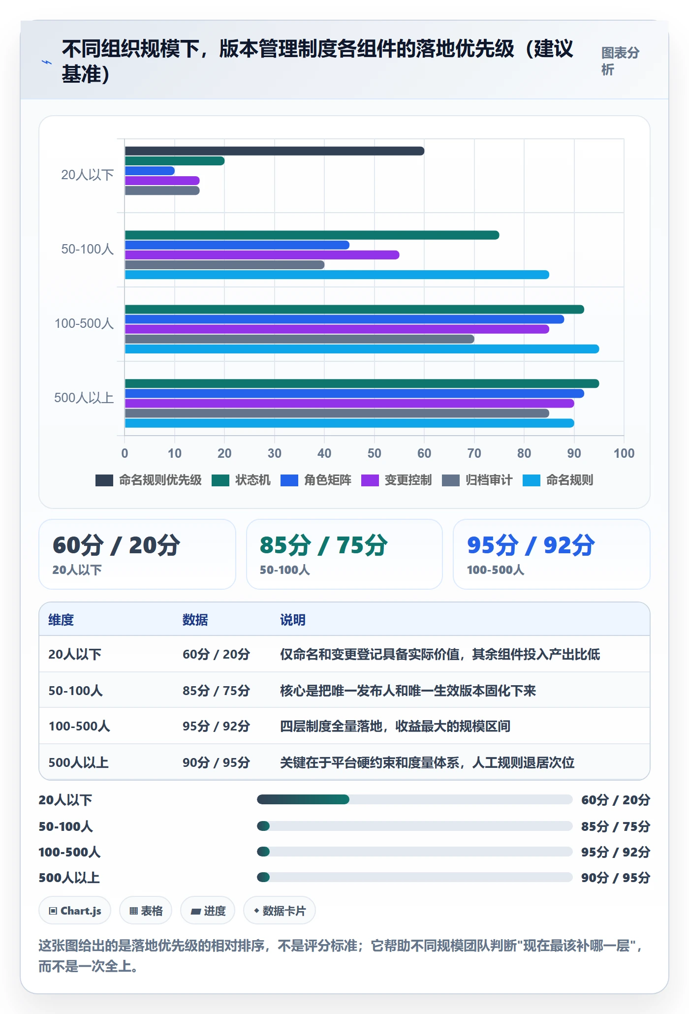 项目规划如何做好计划版本?跨部门团队制度设计与操作步骤