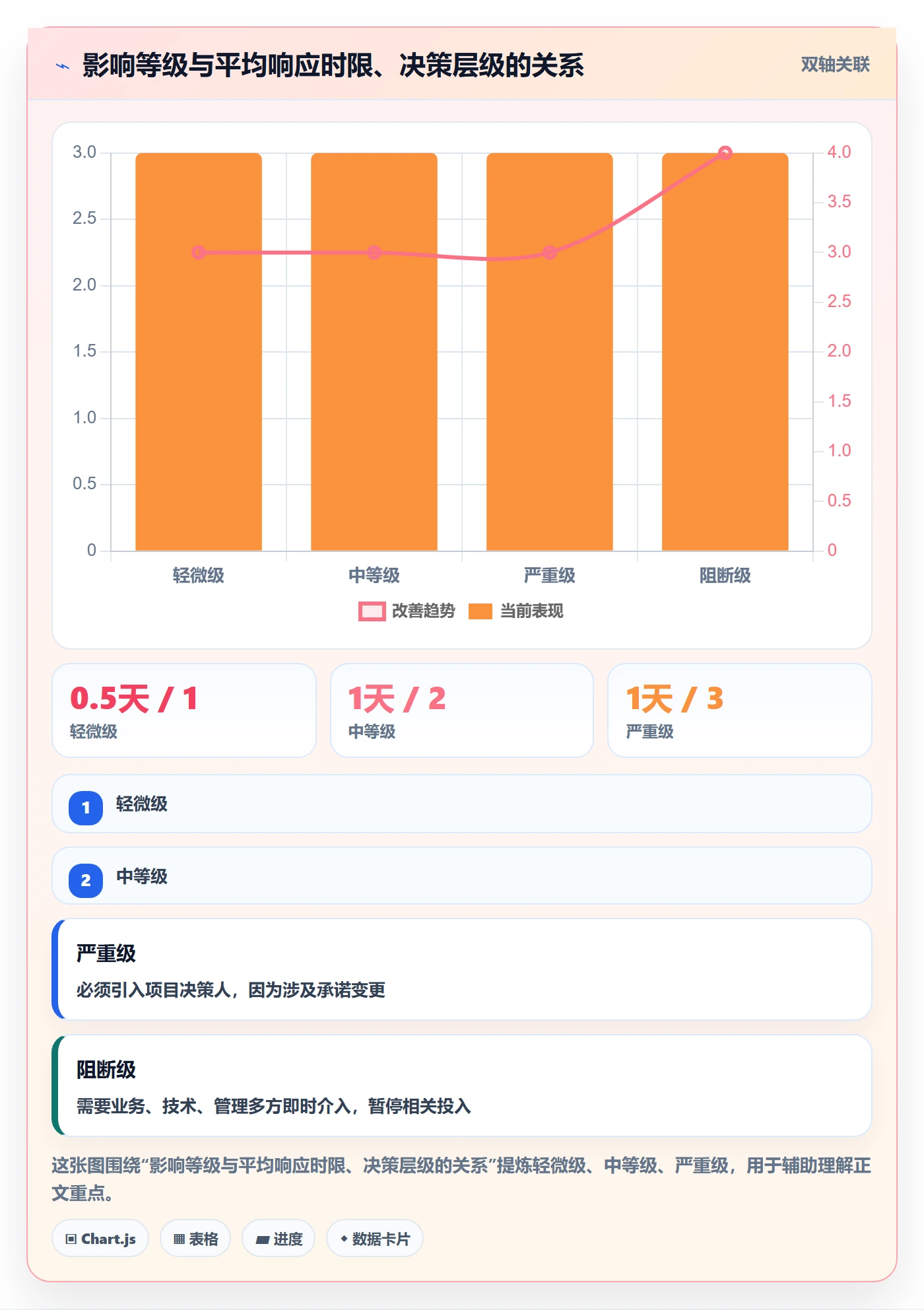 计划调整怎么做?项目成员实操方法:项目规划从0到1