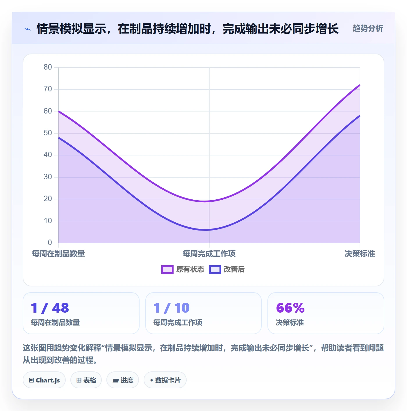 看板实操方法:管理层提升看板效率的流程优化方法与模板
