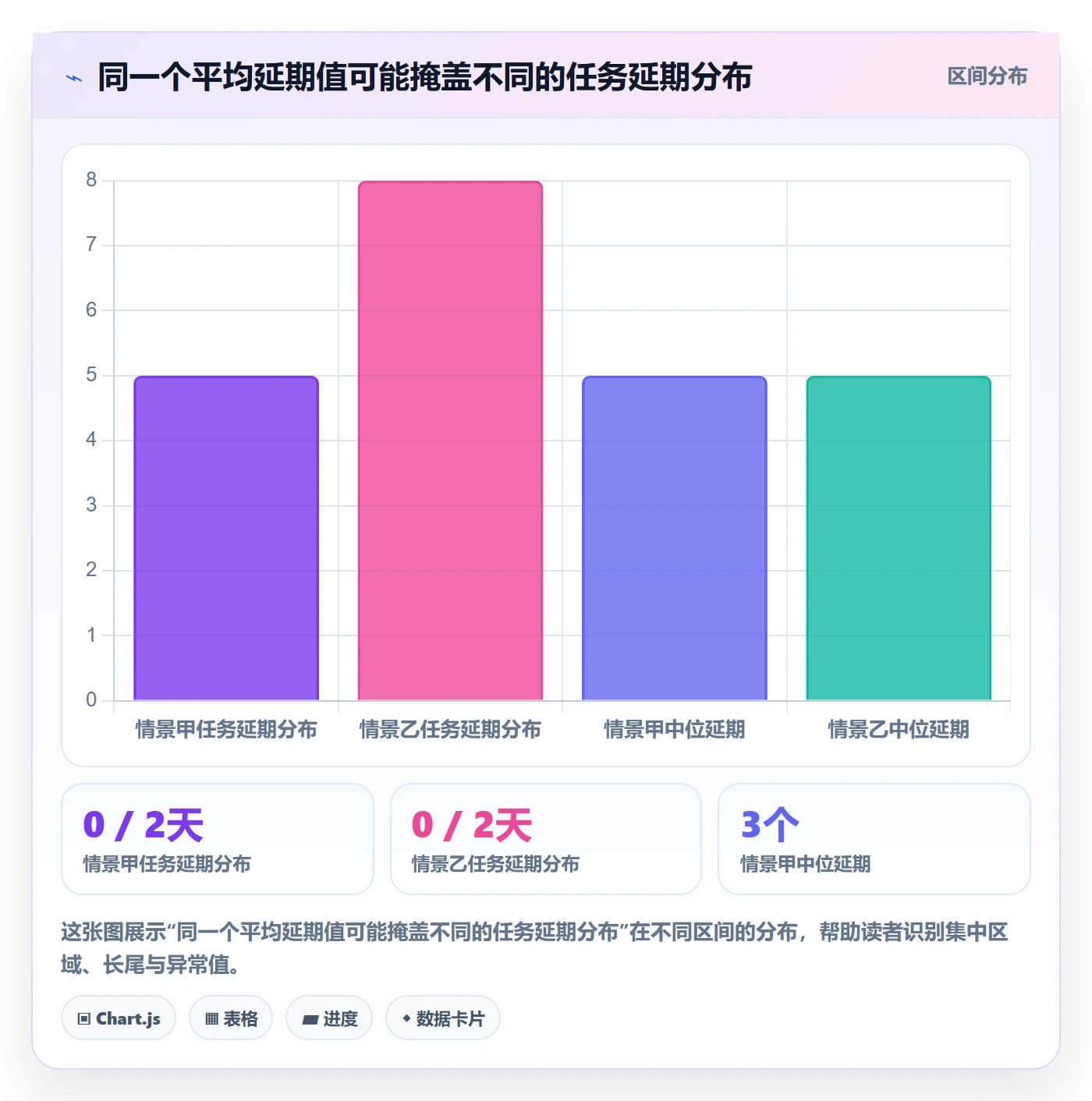延期管理延期天数全流程:实施团队数据分析与一文讲清