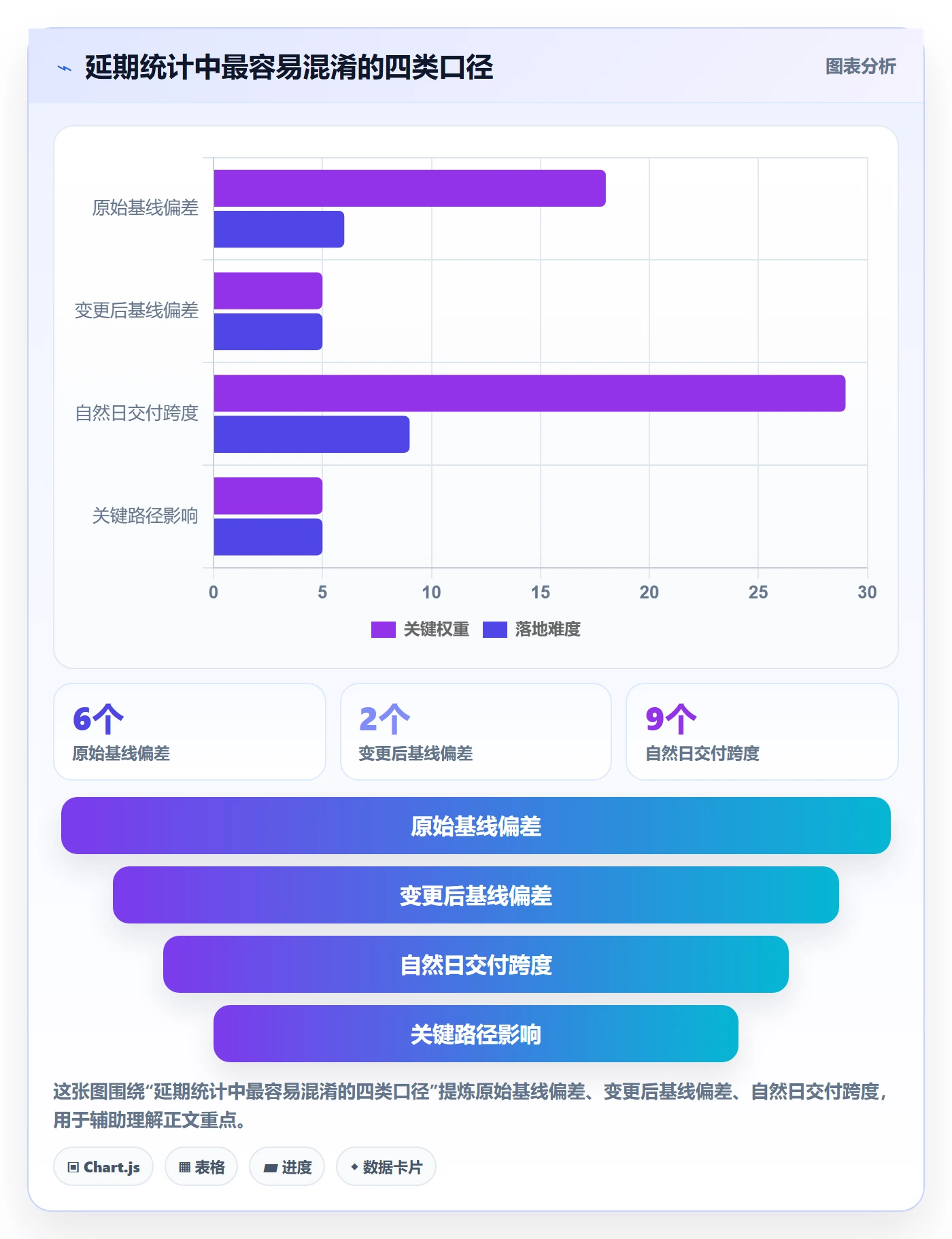 延期管理延期天数全流程:研发团队落地方案与一文讲清