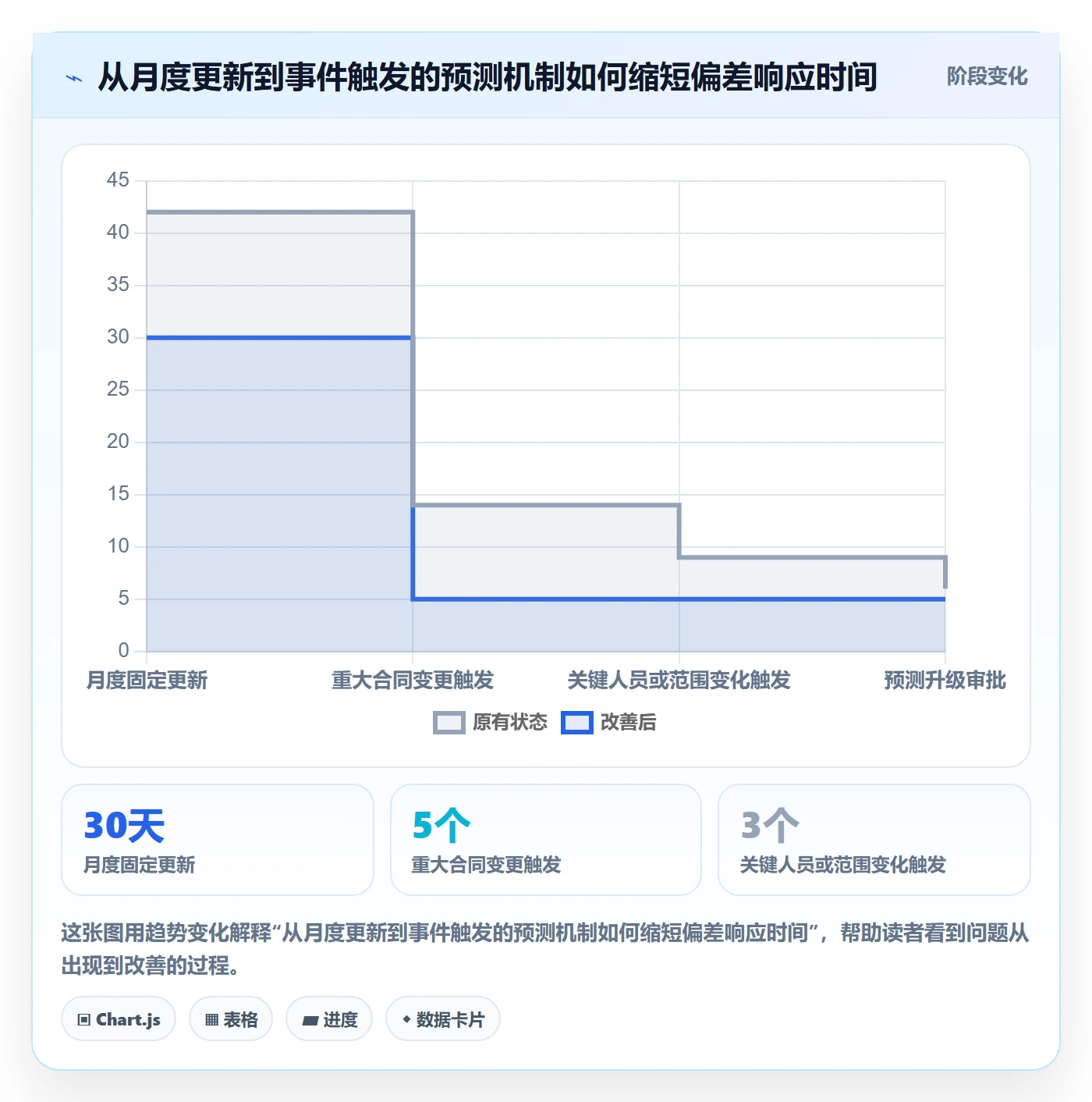 成本管理如何做好预计成本？管理层效率提升与操作步骤