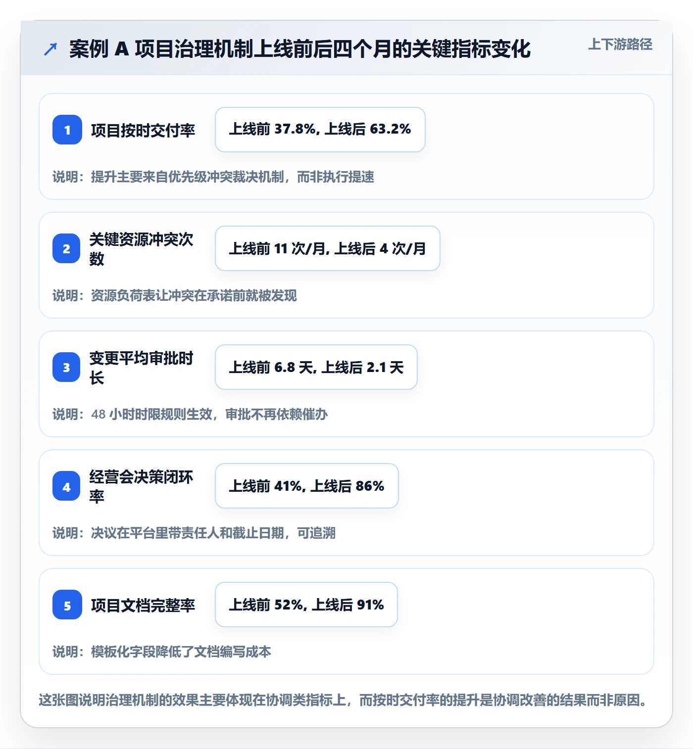 主计划落地方案：企业管理者开展项目规划的最佳实践案例解析