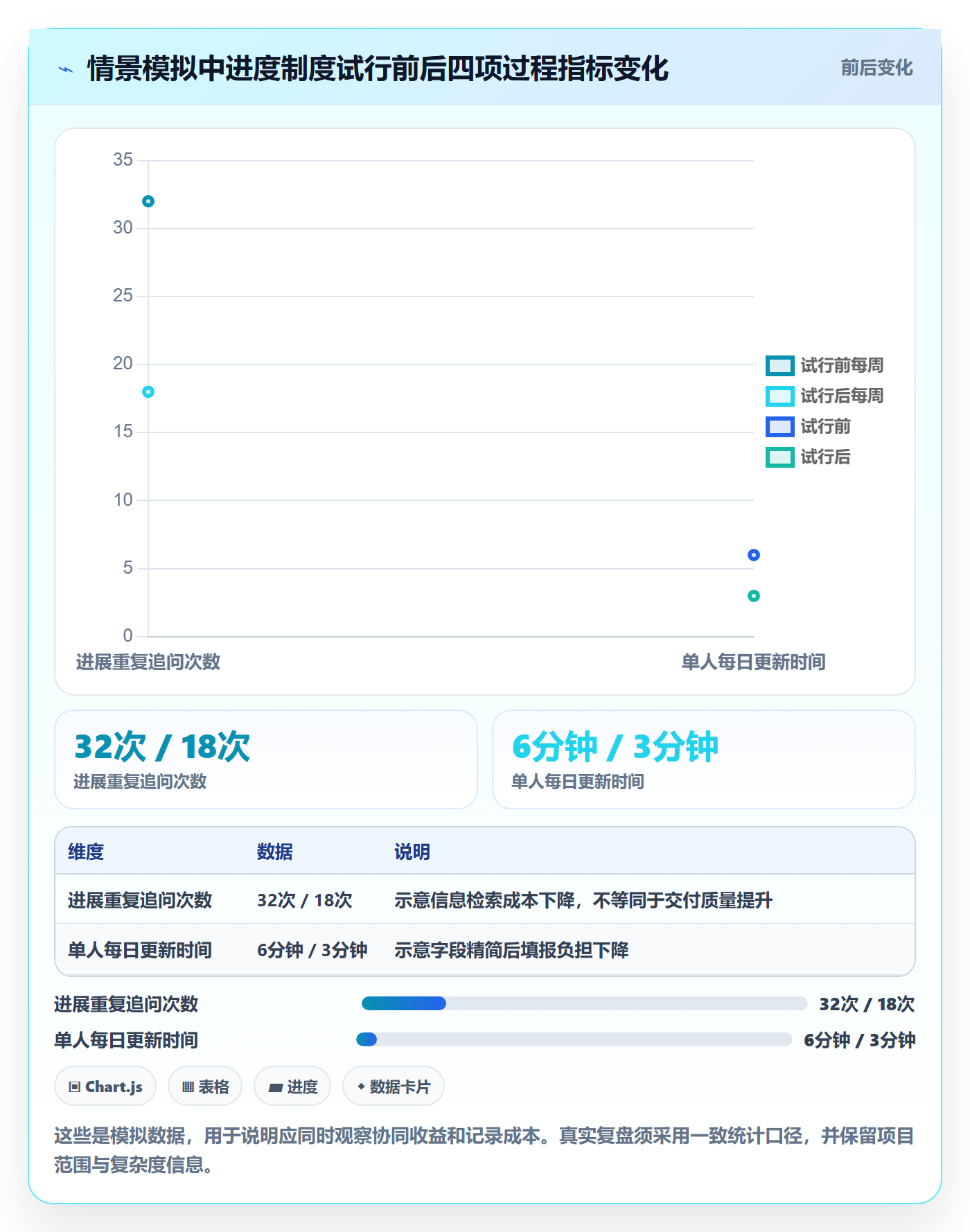 每日进展怎么做?跨部门团队制度设计:进度跟踪从0到1