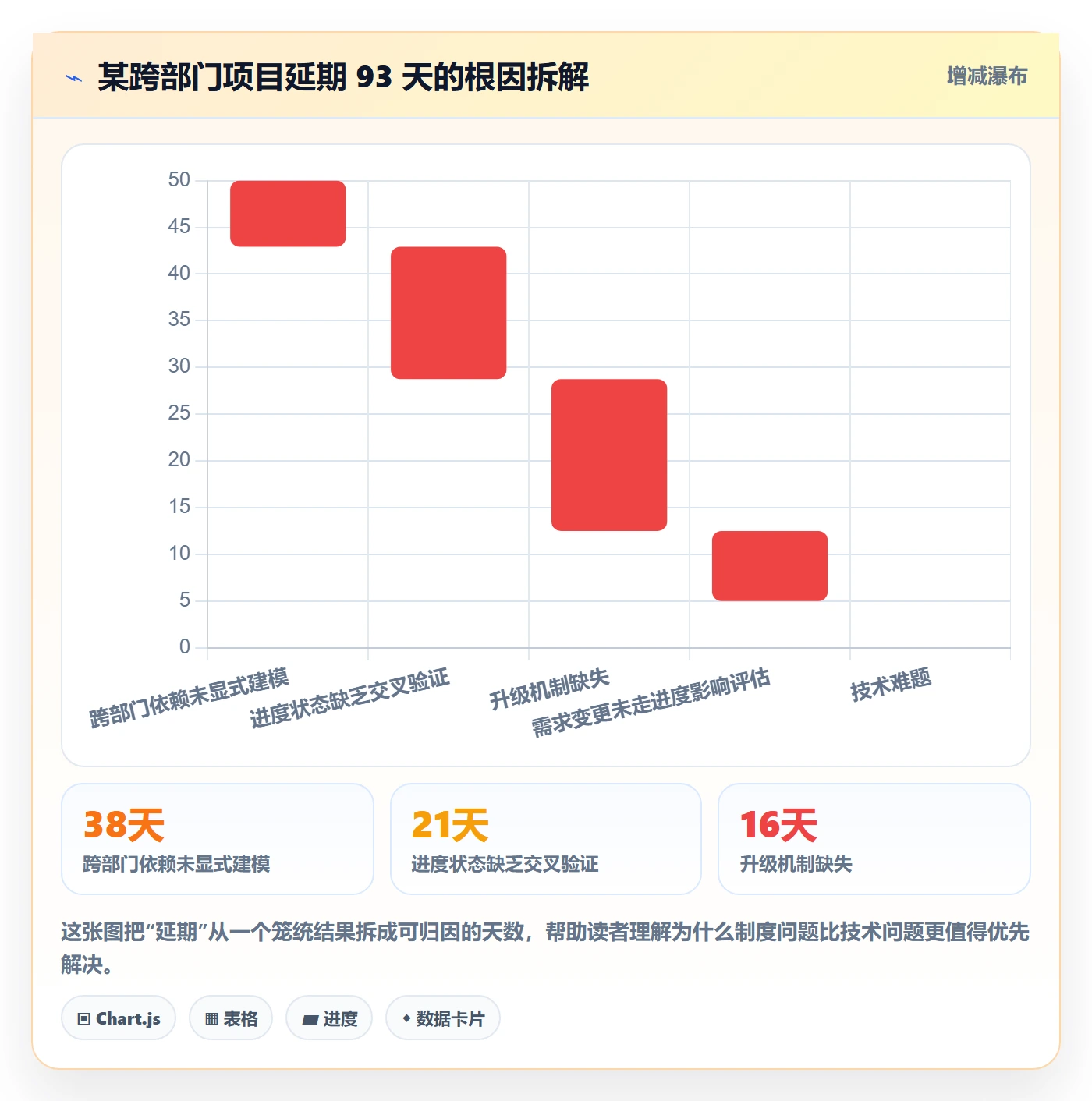 进度管理项目进度全流程：跨部门团队制度设计与一文讲清