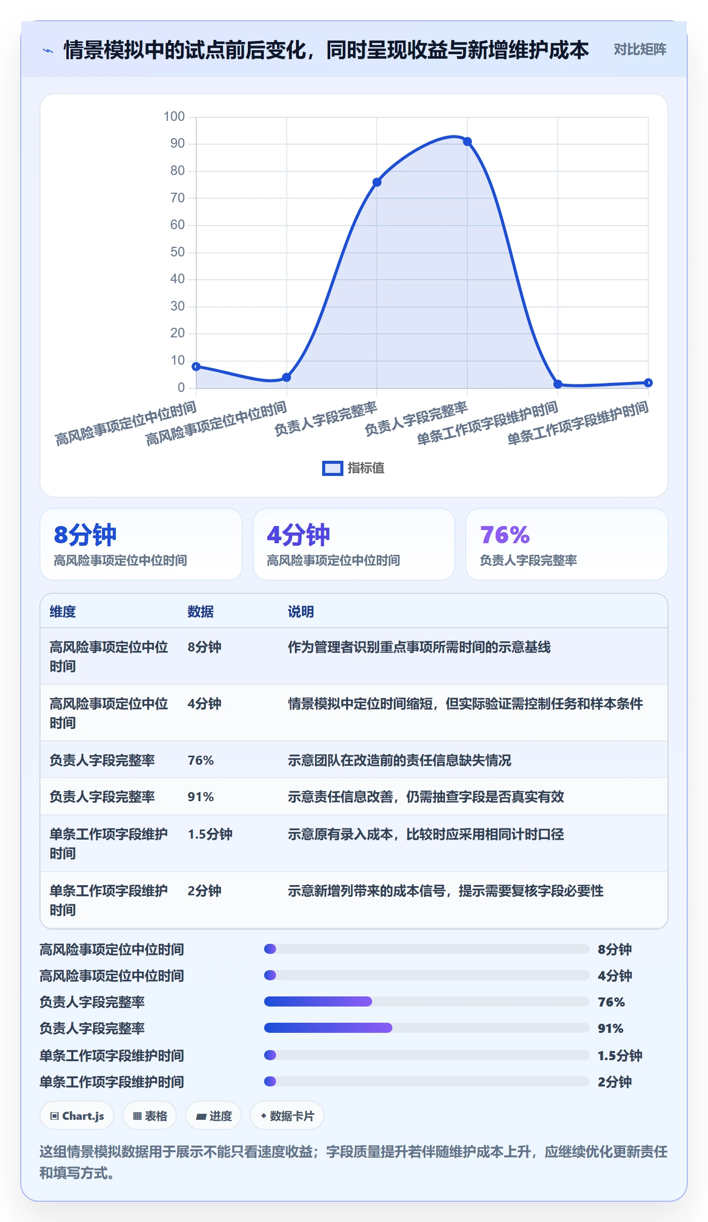 自定义列落地方案：企业管理者开展列表视图的效率提升案例解析