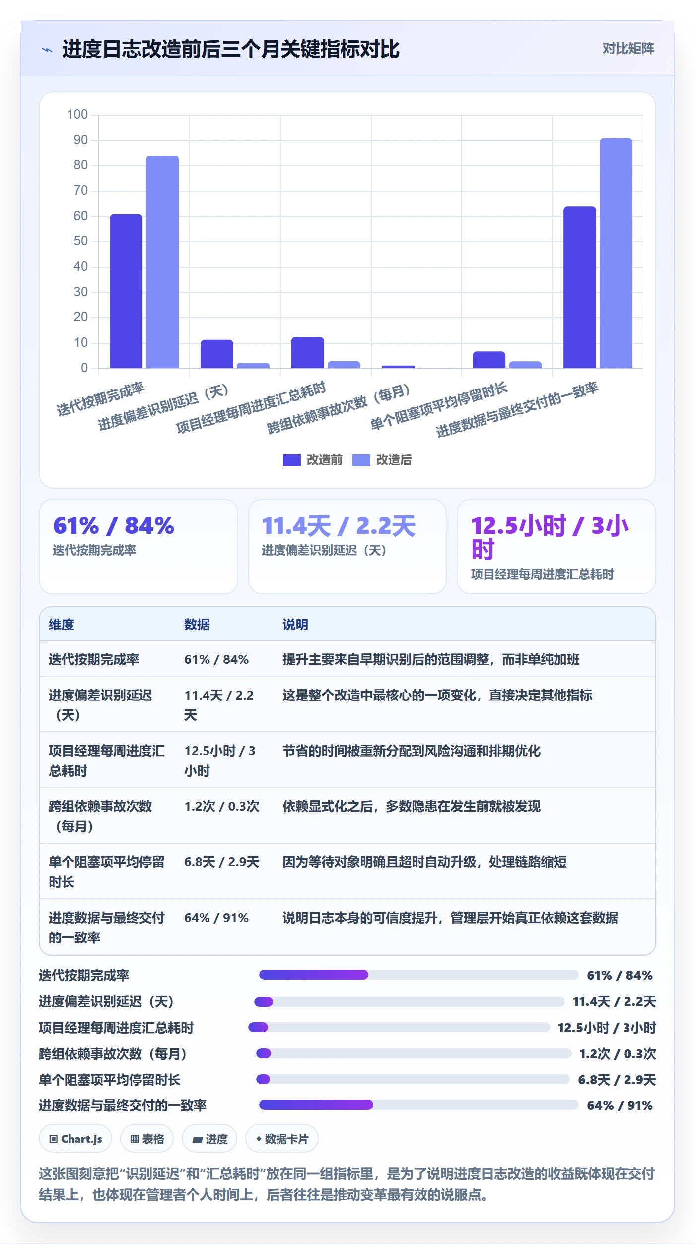 进度日志怎么做?研发团队入门指南:进度跟踪从0到1
