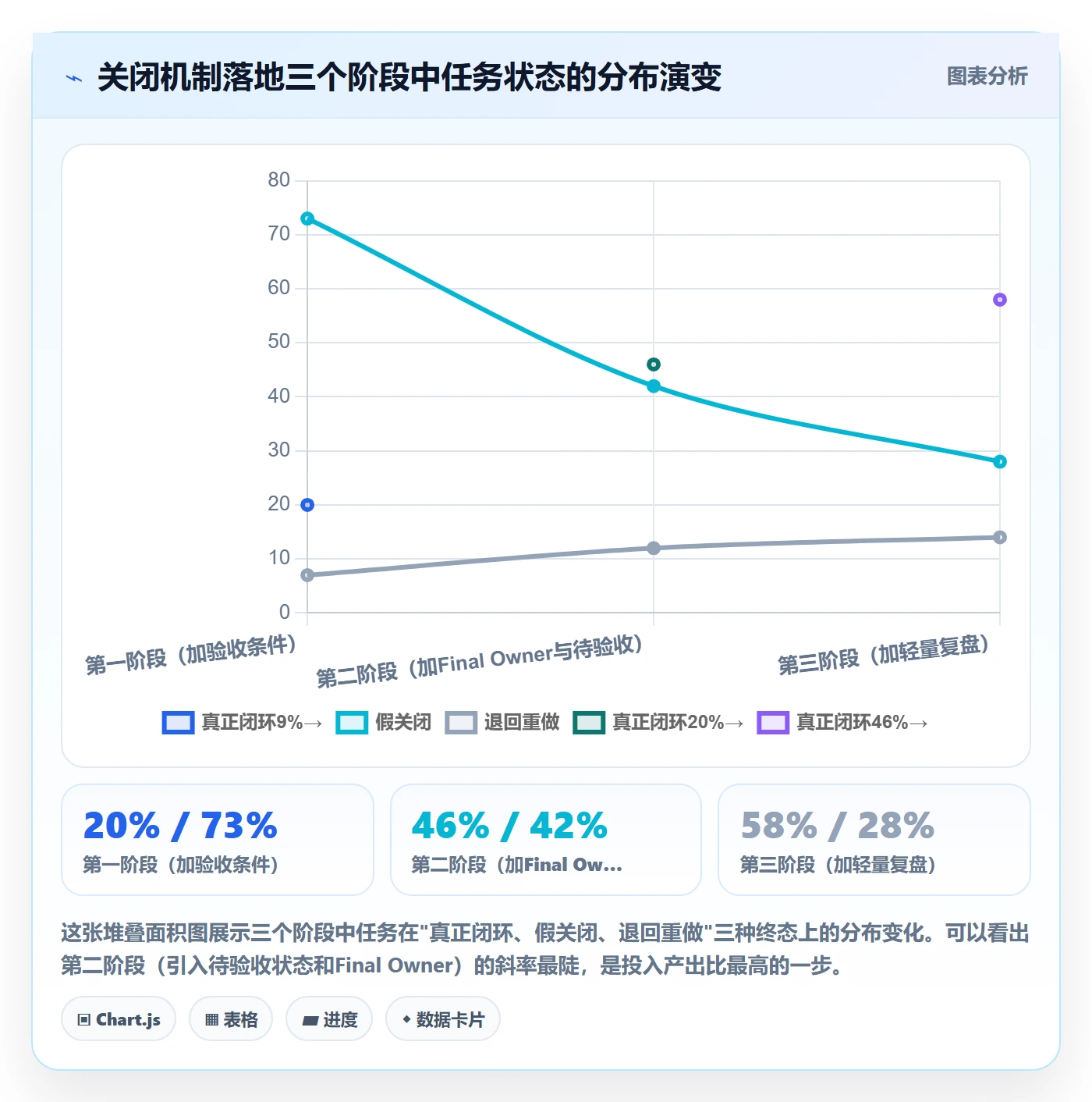 关闭最佳实践:跨部门团队任务执行协同管理,常见问题